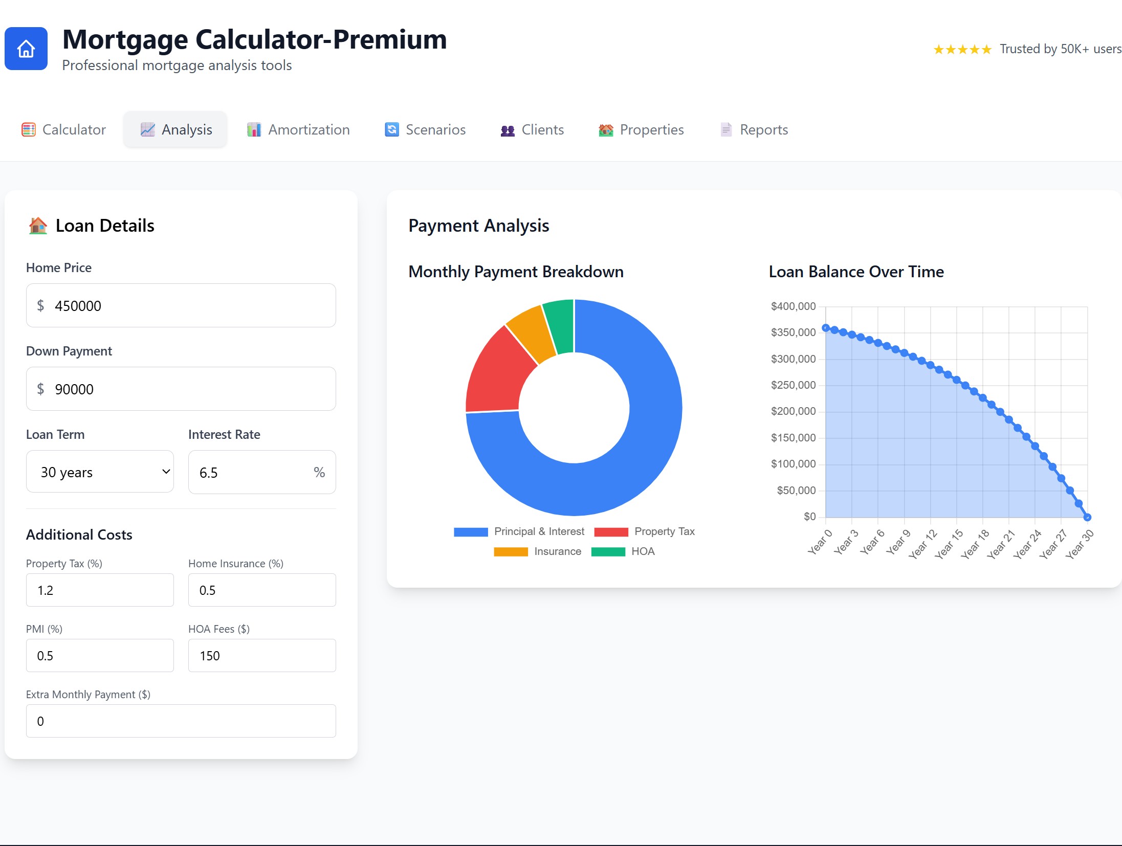Mortgage Calculator - Premium