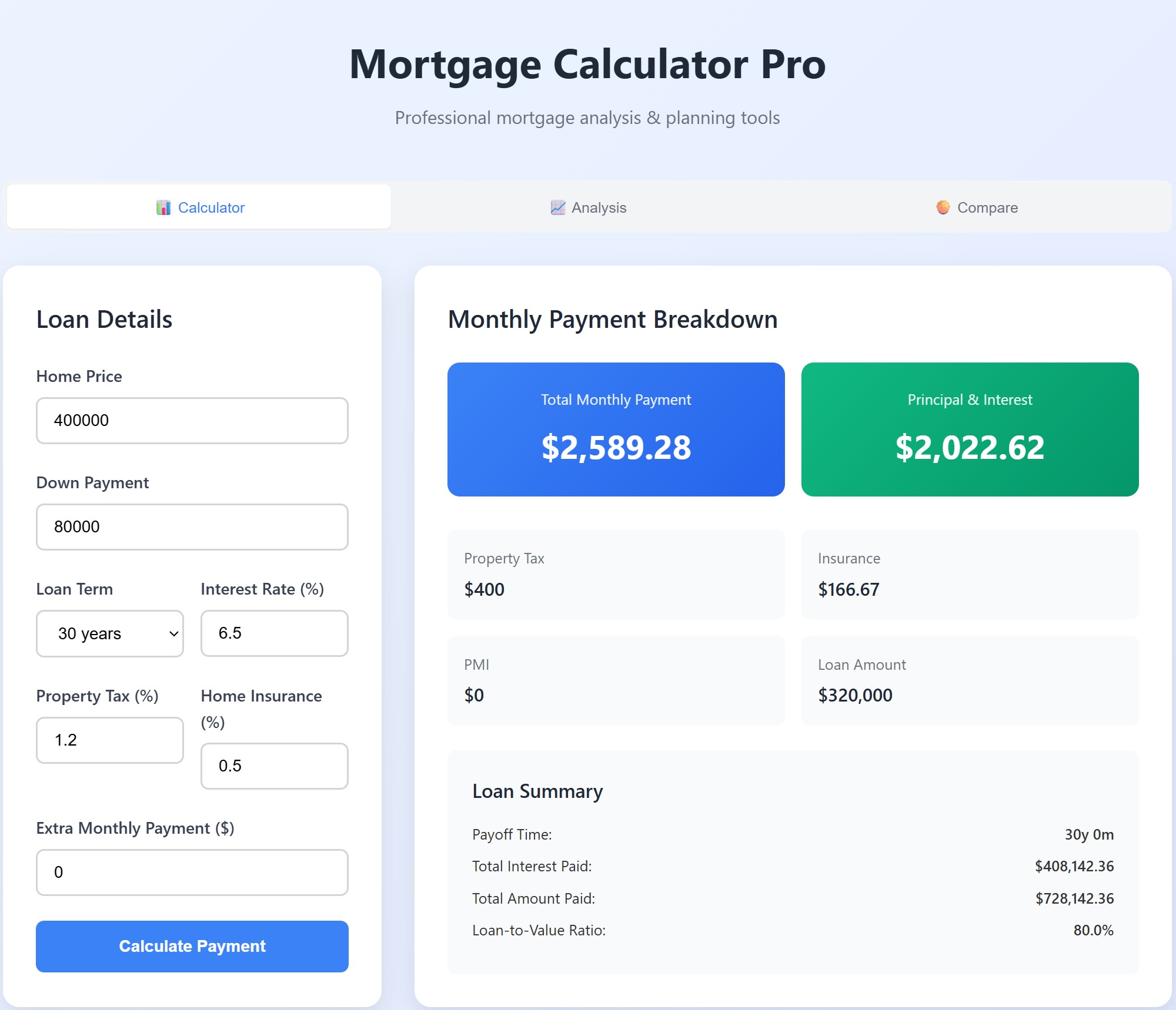 Mortgage Calculator - Pro