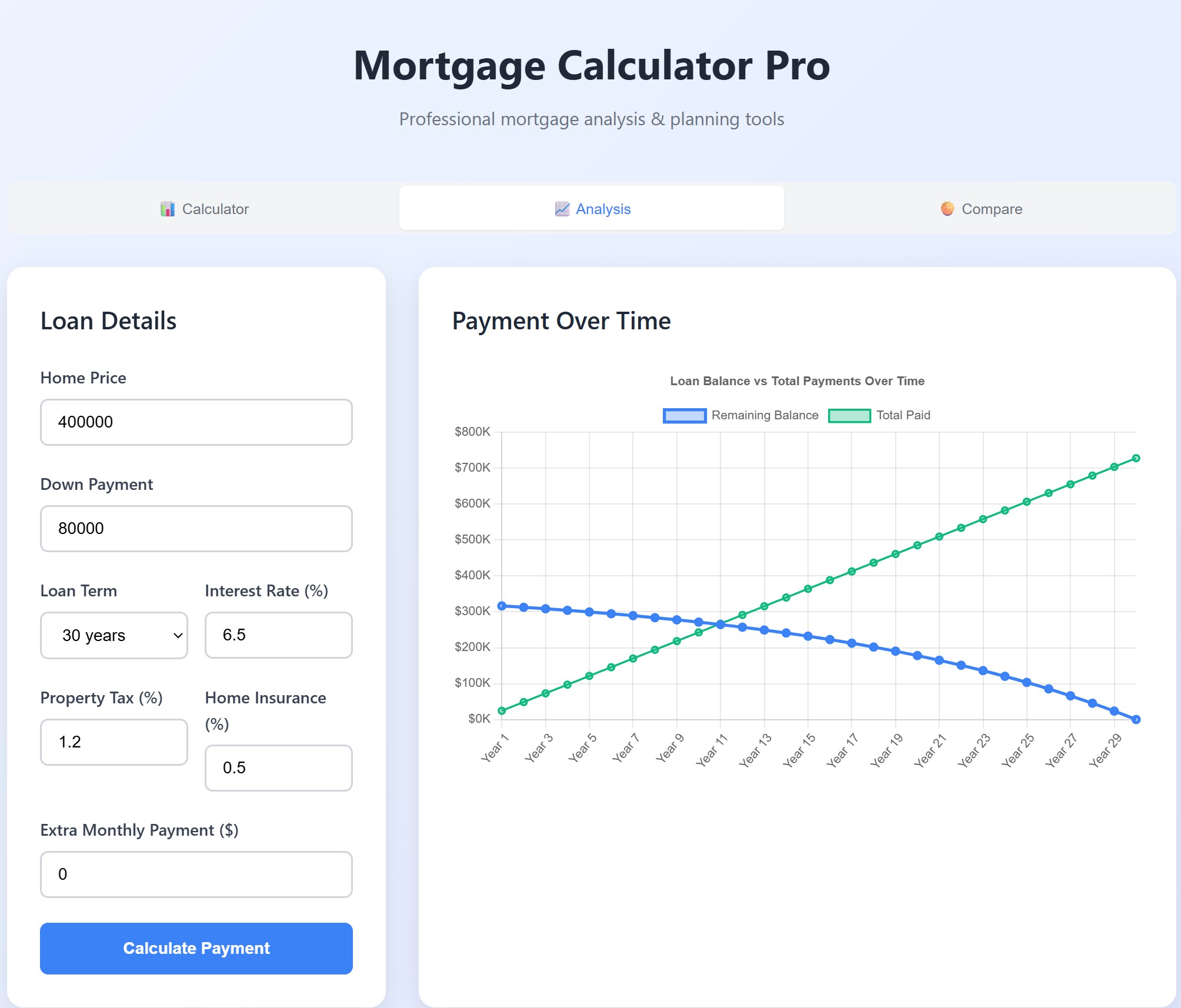 Mortgage Calculator - Pro