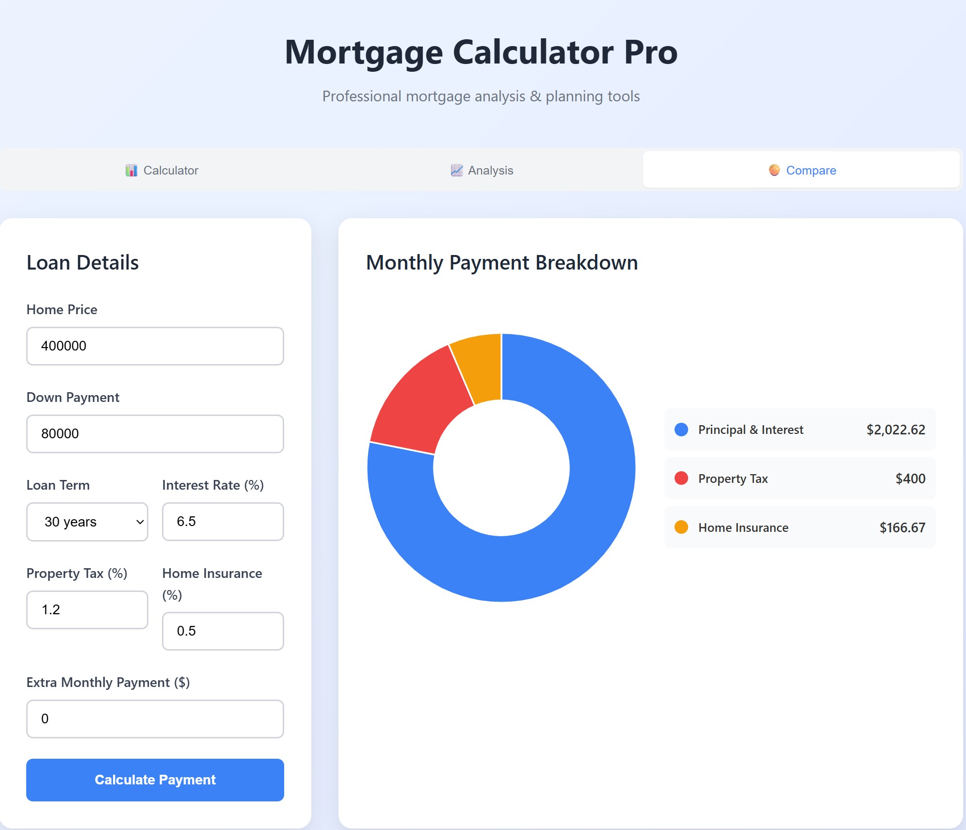 Mortgage Calculator - Pro
