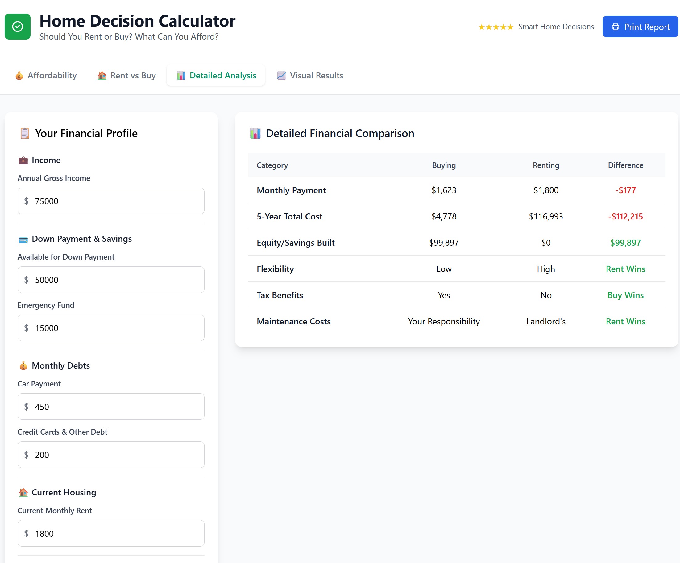 Premium Home Decision (Rent vs. Buy) Calculator