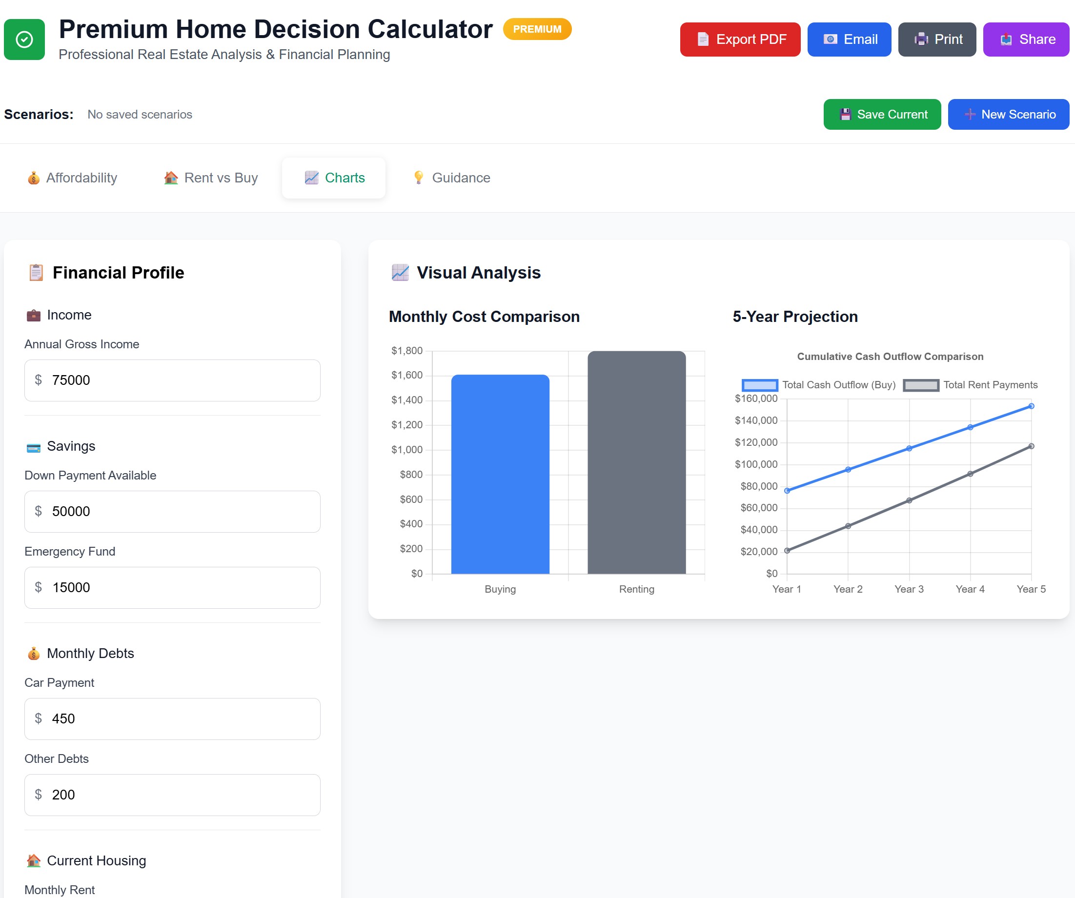 Premium Home Decision (Rent vs. Buy) Calculator