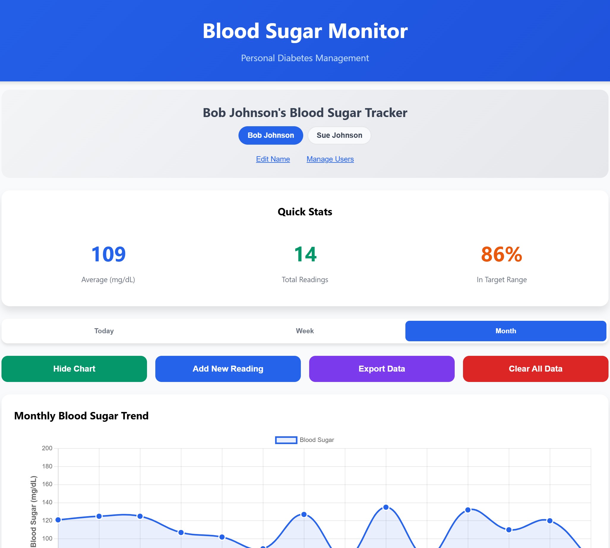 Personal Blood Sugar Monitor