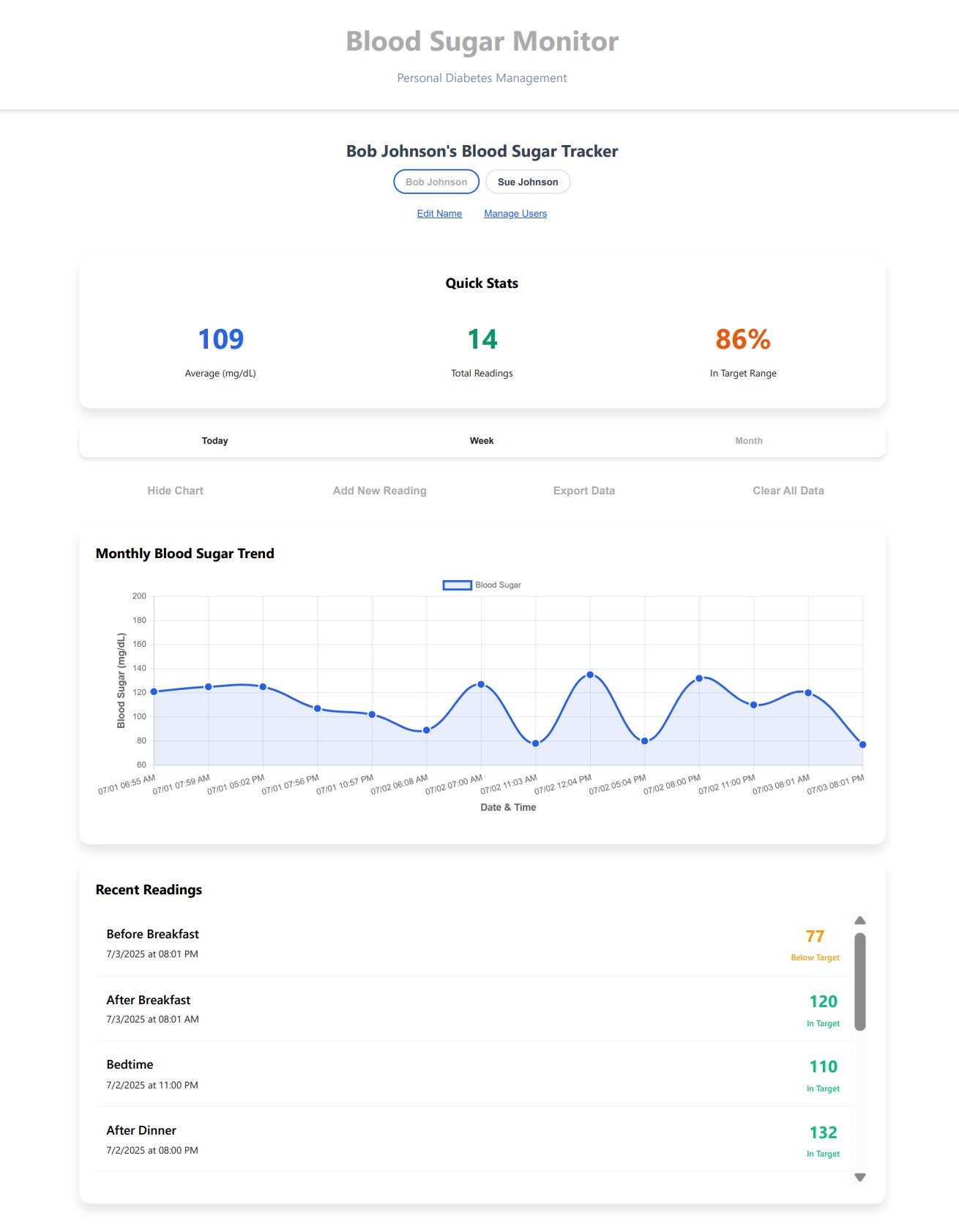 Personal Blood Sugar Monitor