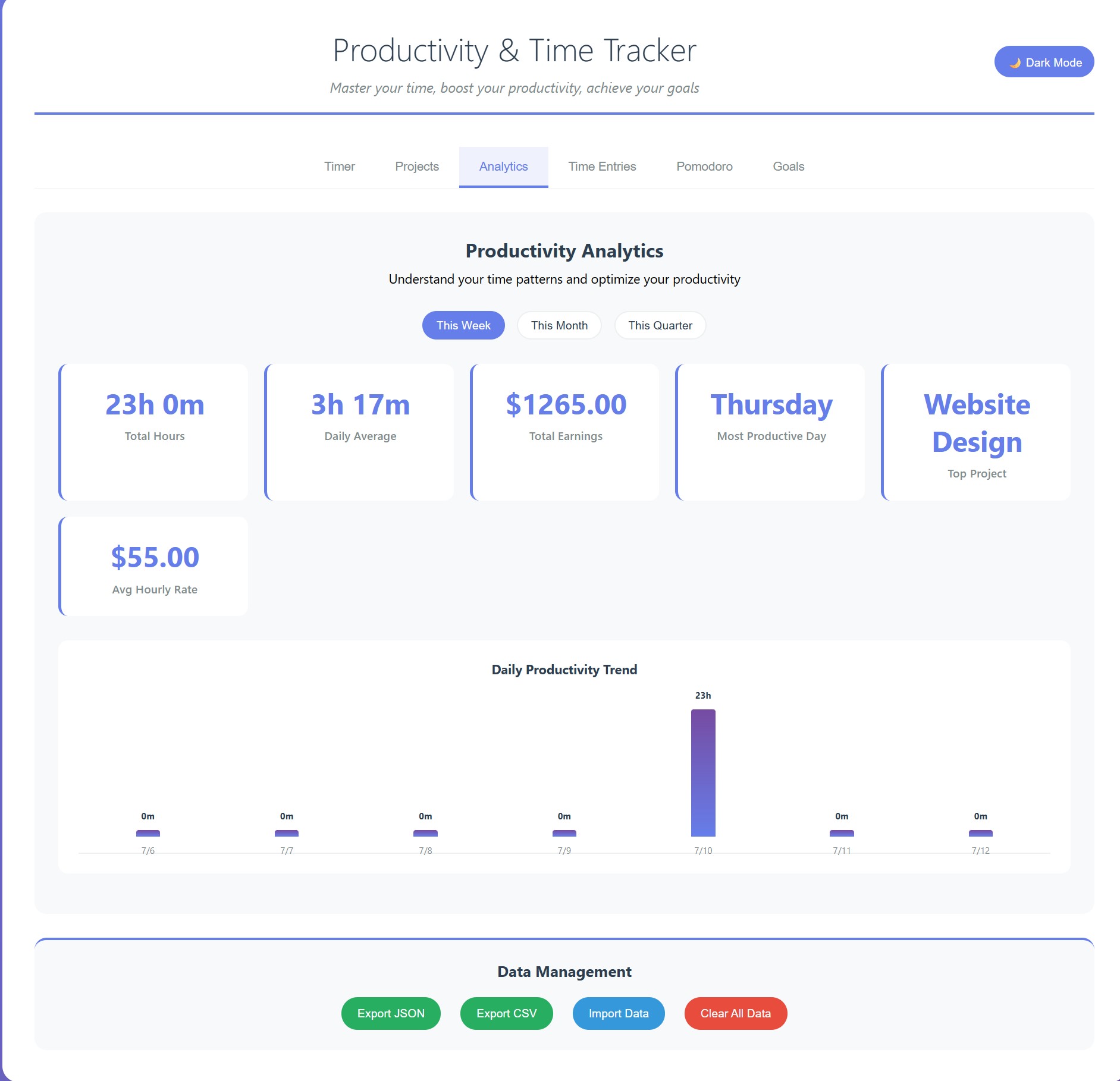 Productivity & Time Tracker