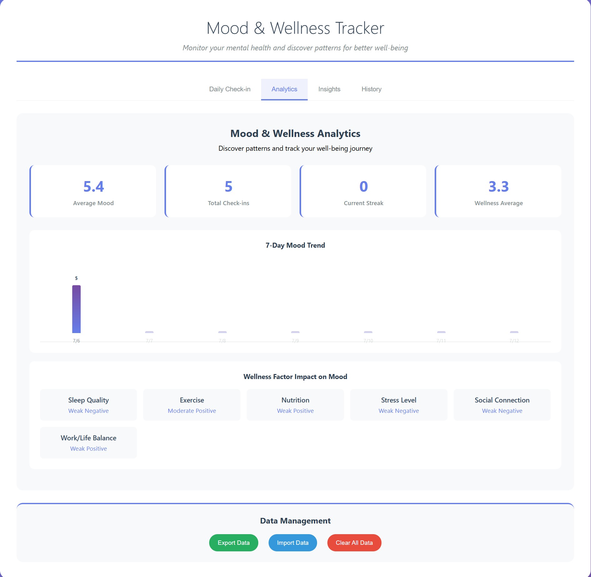 Mood & Wellness Tracker