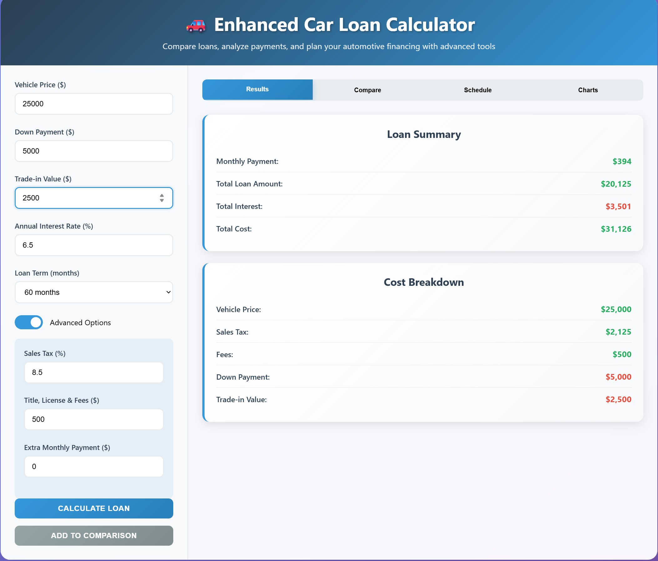 Enhanced Car Loan Calculator