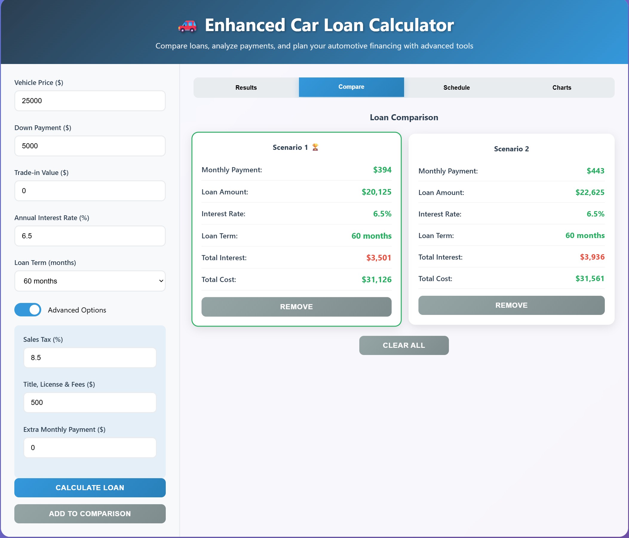 Enhanced Car Loan Calculator