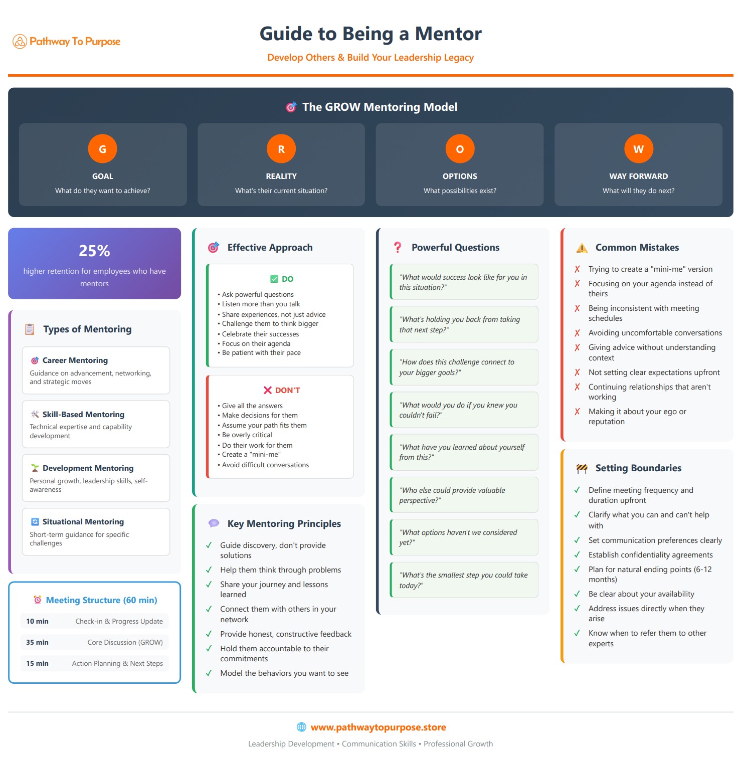 Guide to Being a Mentor