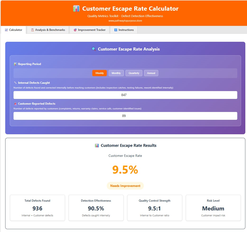 Customer Escape Rate Calculator