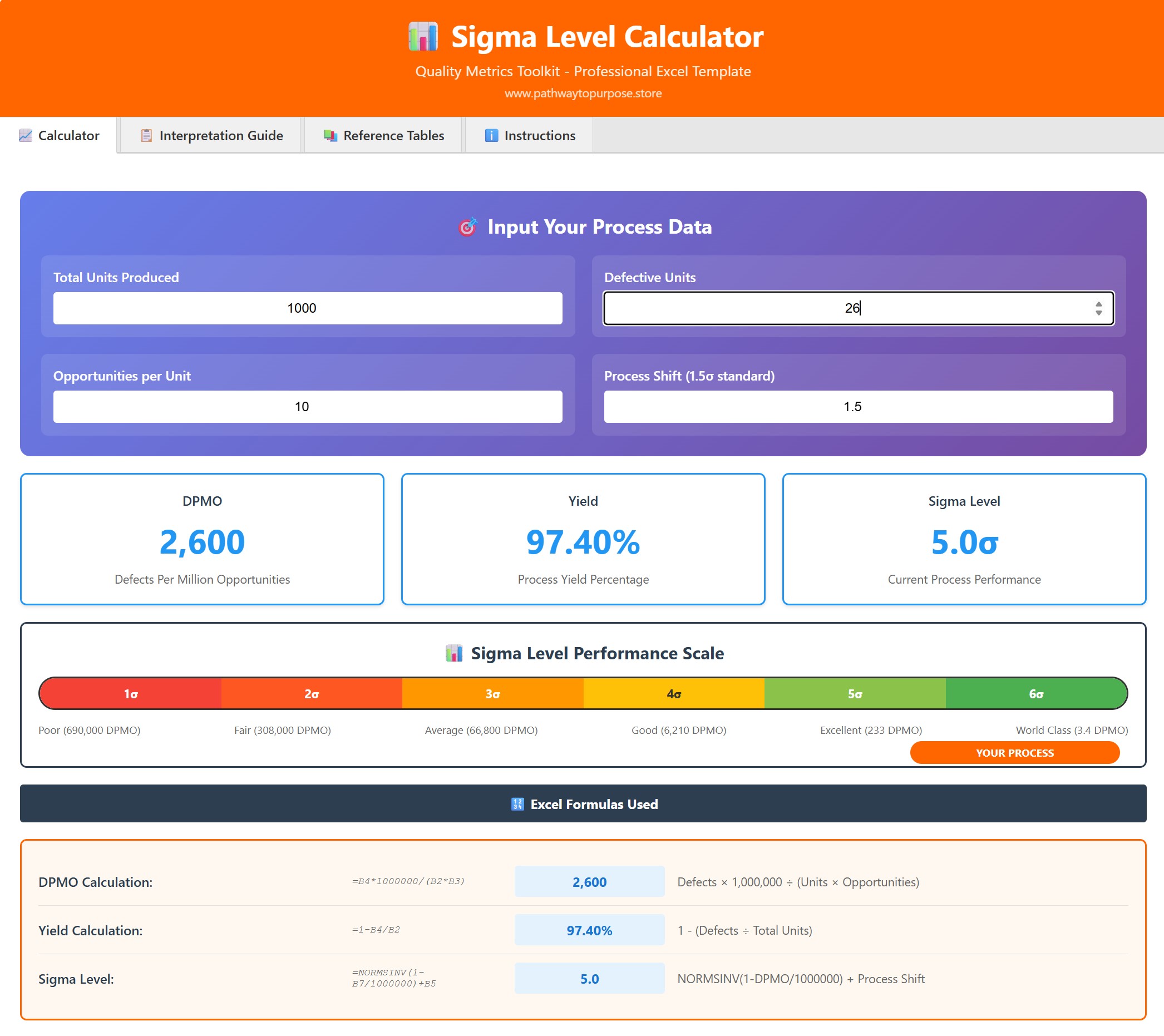 Quality Metrics Toolkit