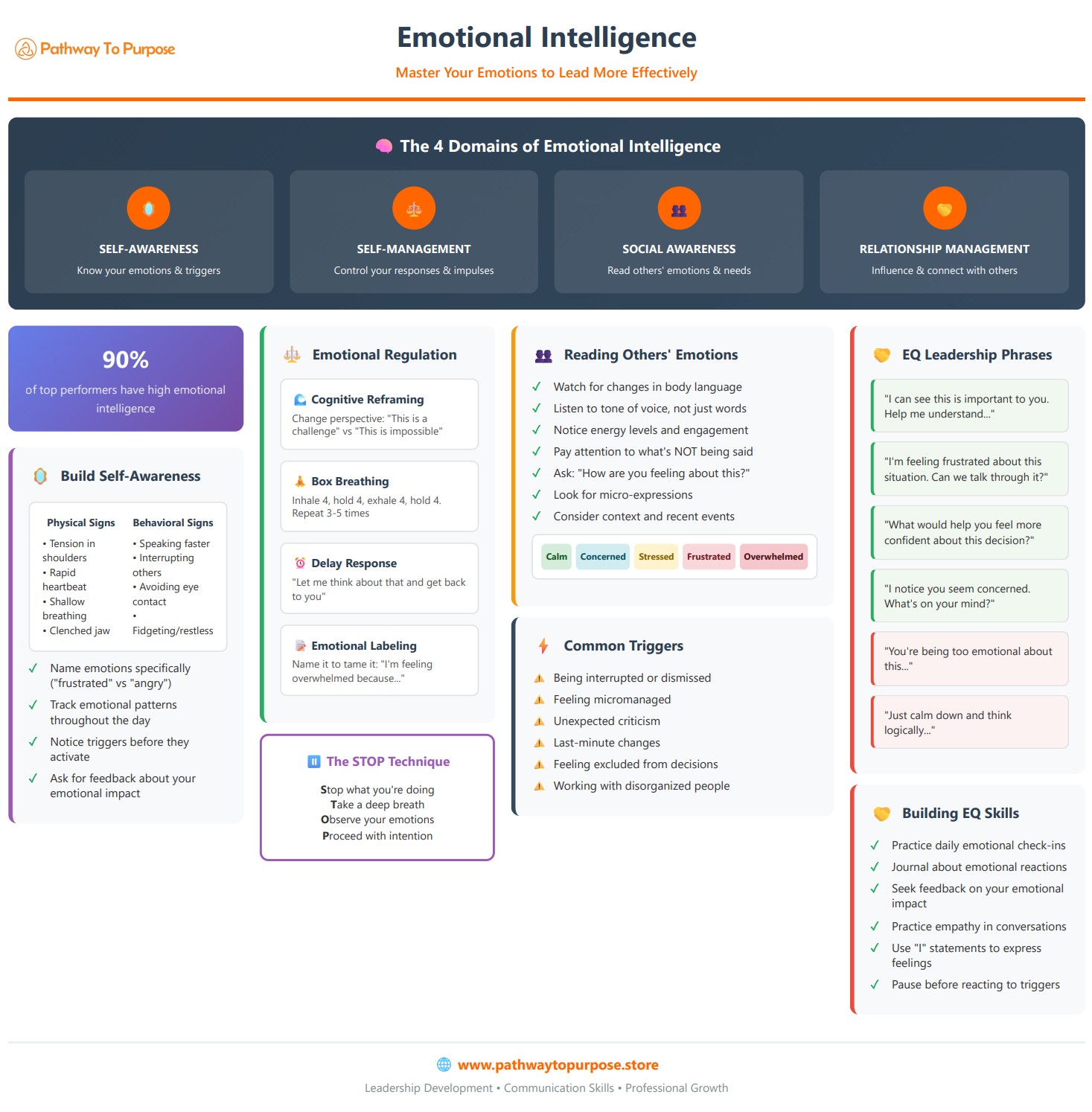 Emotional Intelligence Cheat Sheet