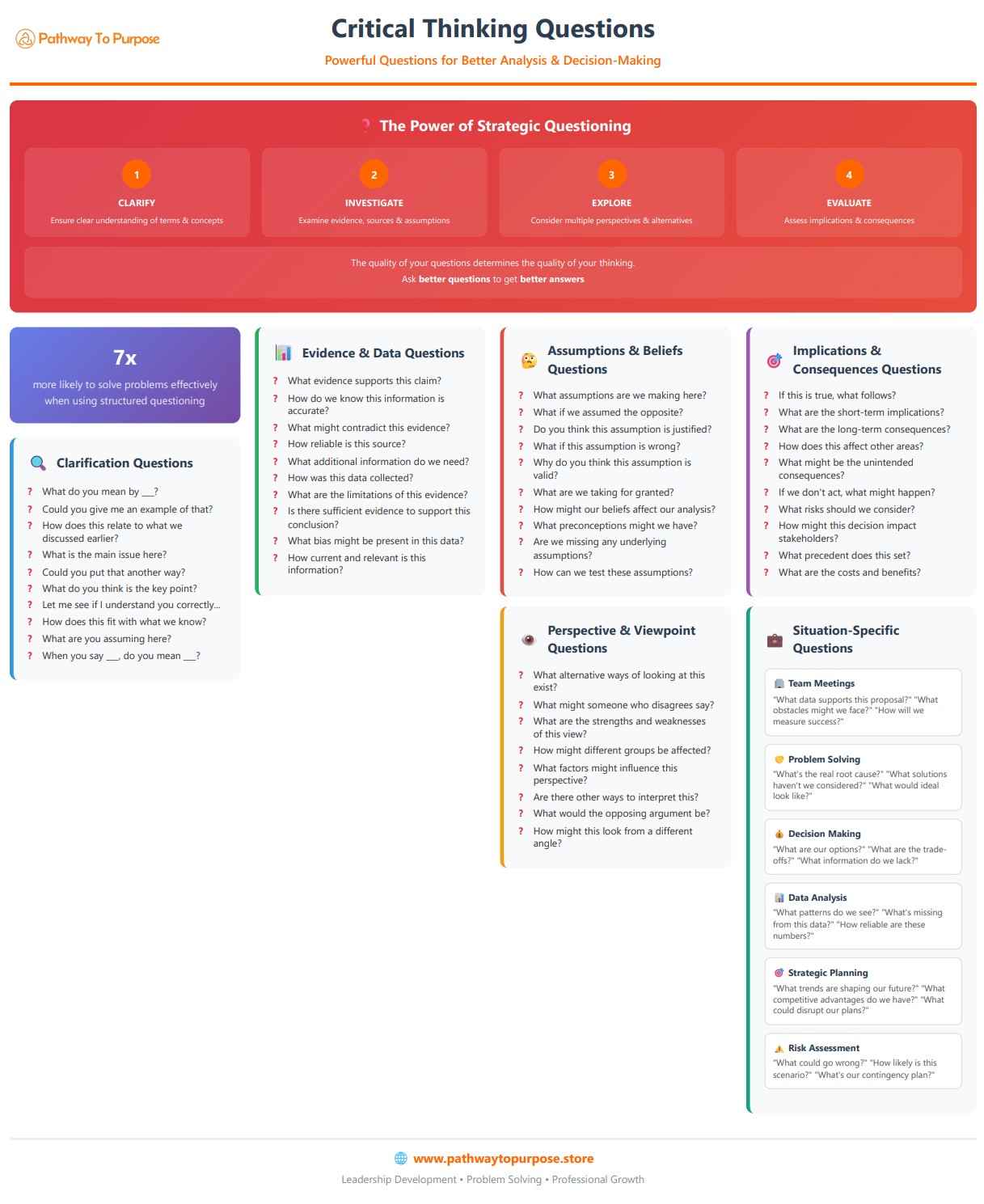 Critical Thinking Questions