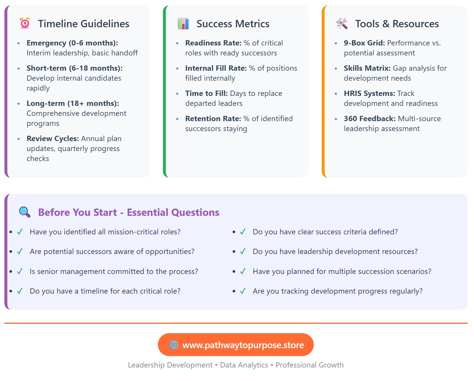 Succession Planning for Leaders