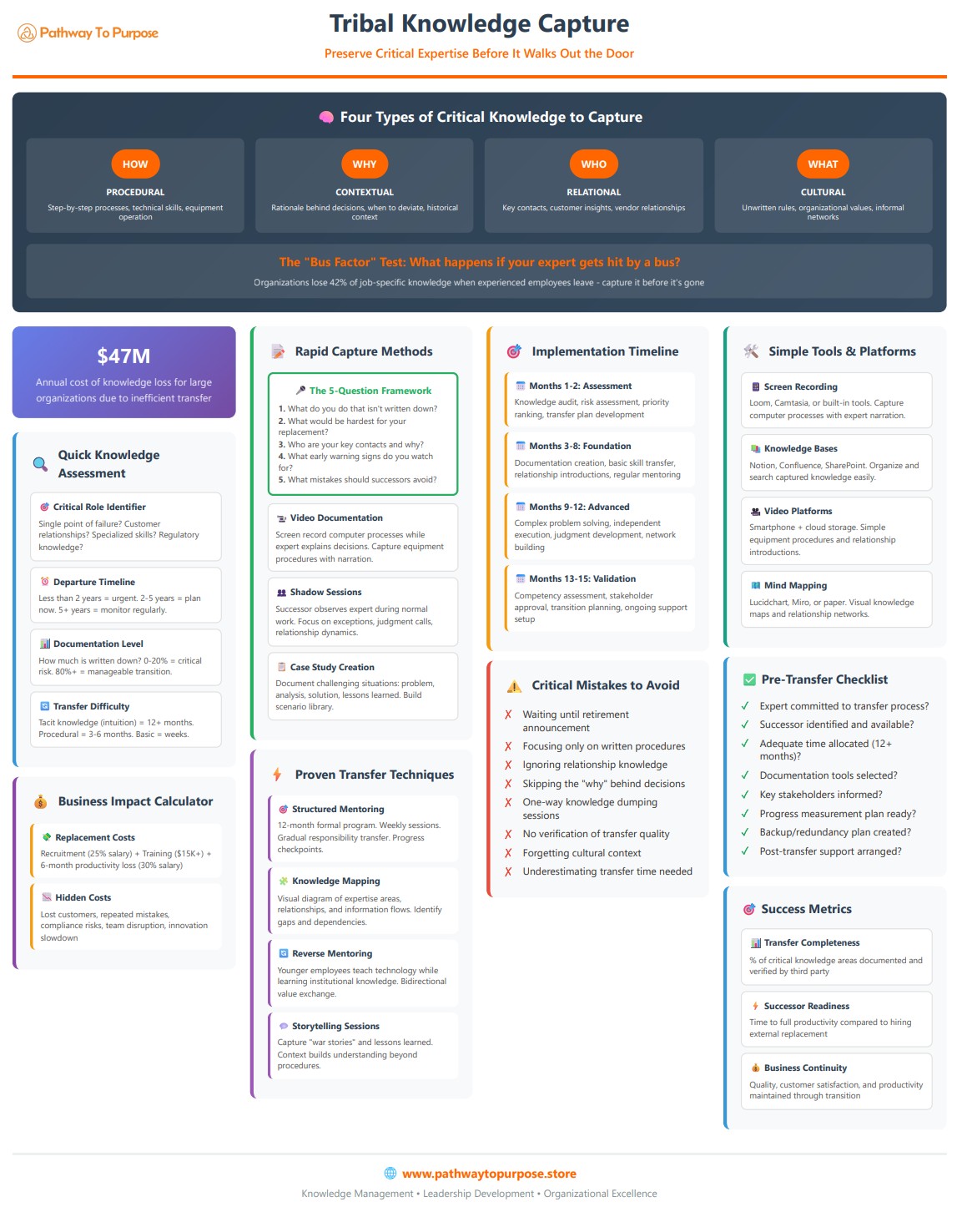 Tribal Knowledge Capture Toolkit