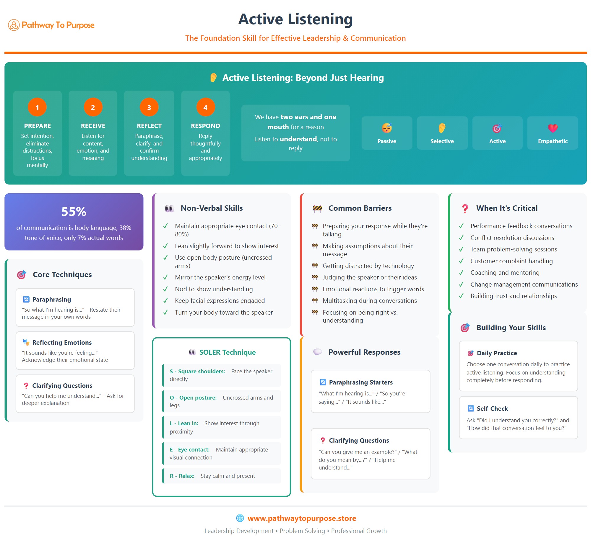 Active Listening Skills