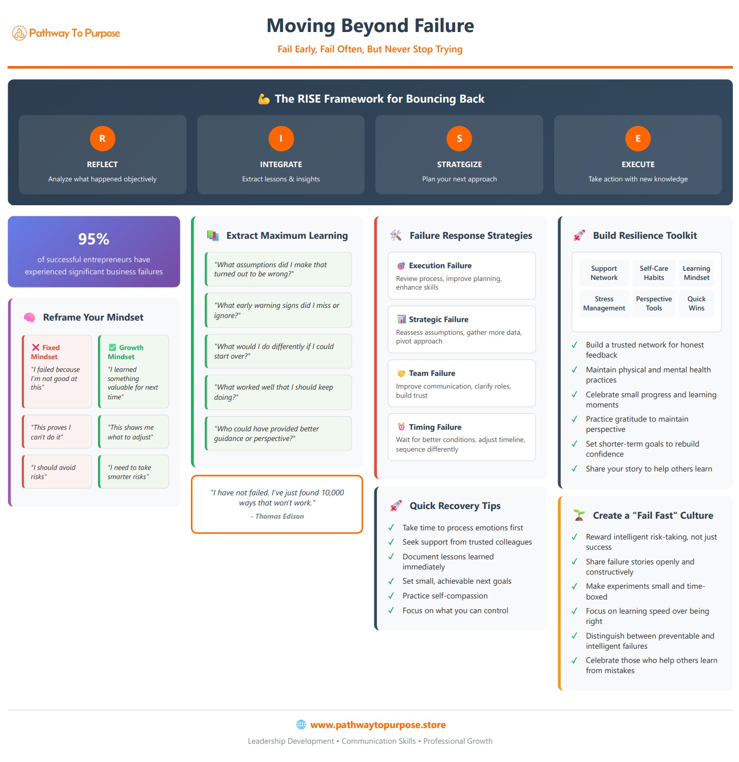 Moving Beyond Failure