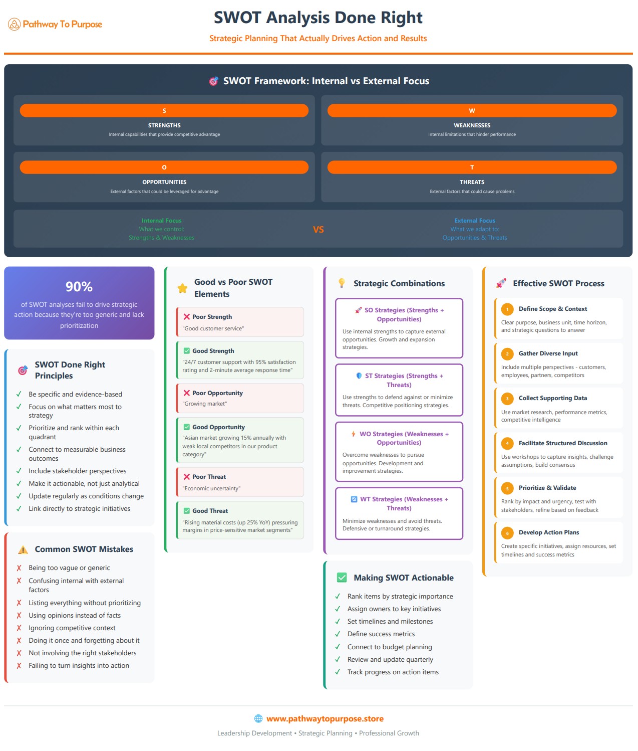 SWOT Analysis Done Right