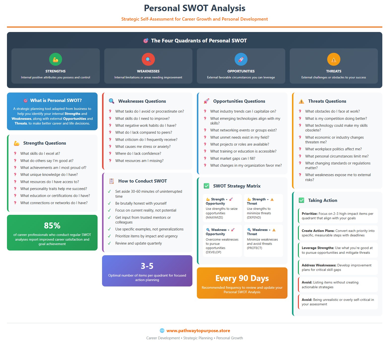 Personal SWOT Analysis Quick Reference Guide