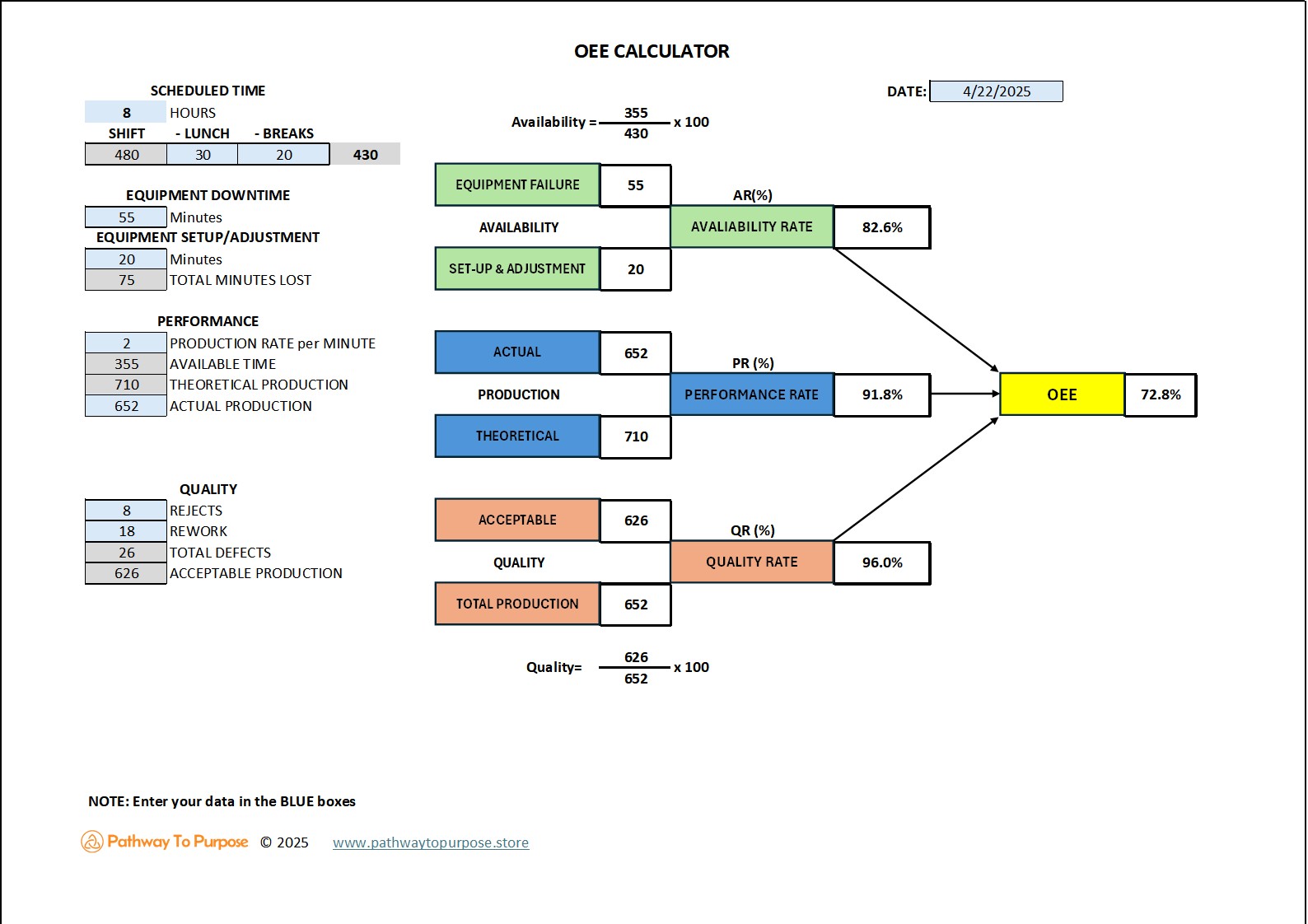 OEE Calculator Template