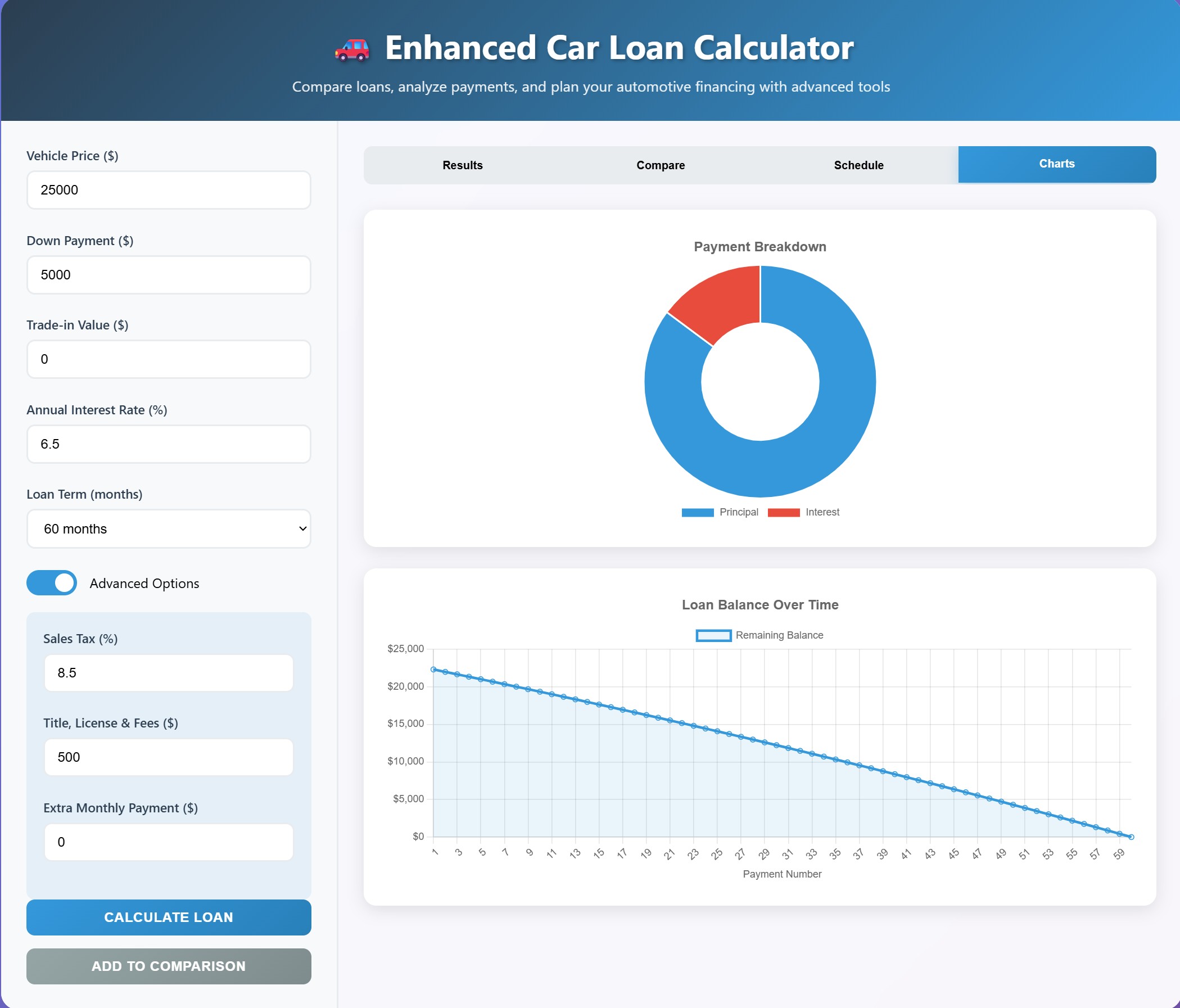 Enhanced Car Loan Calculator