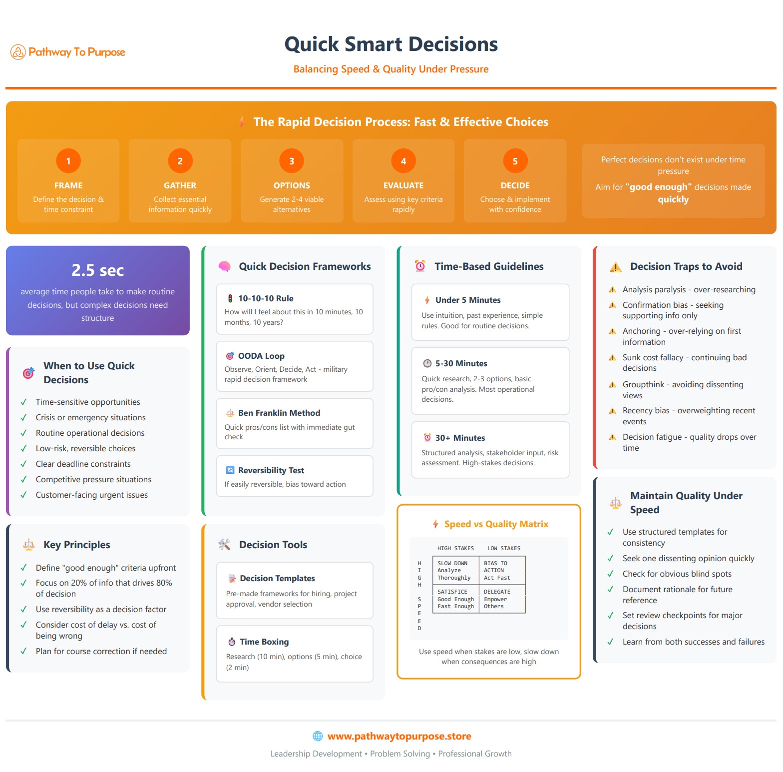 Quick Smart Decisions Guide