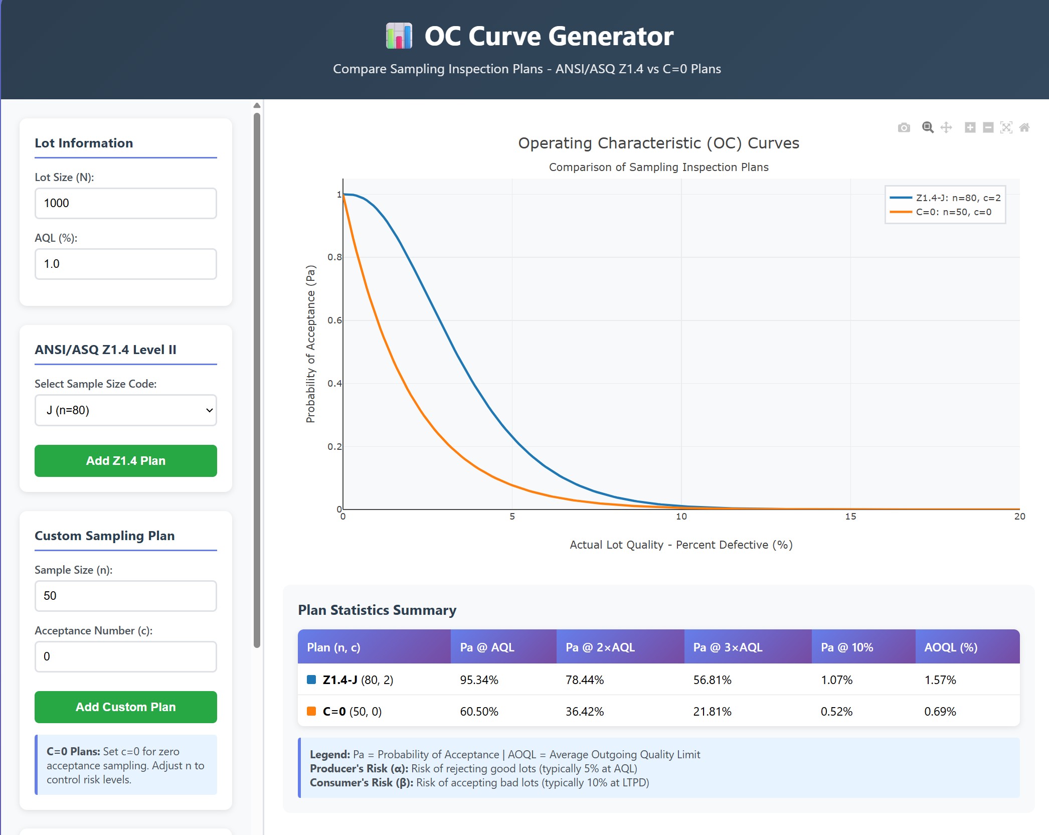 OC Curve Generator Software