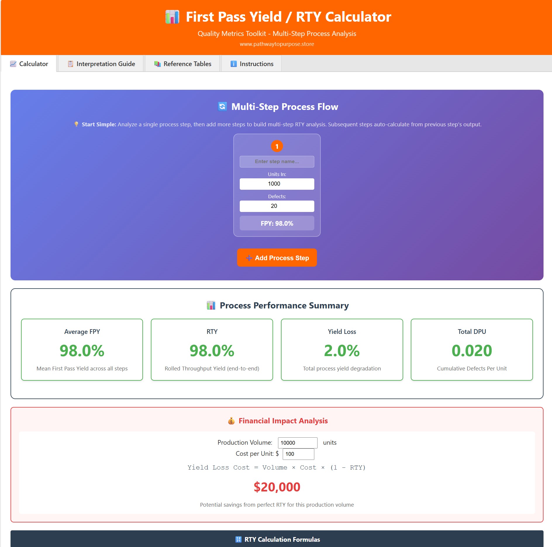 Quality Metrics Toolkit