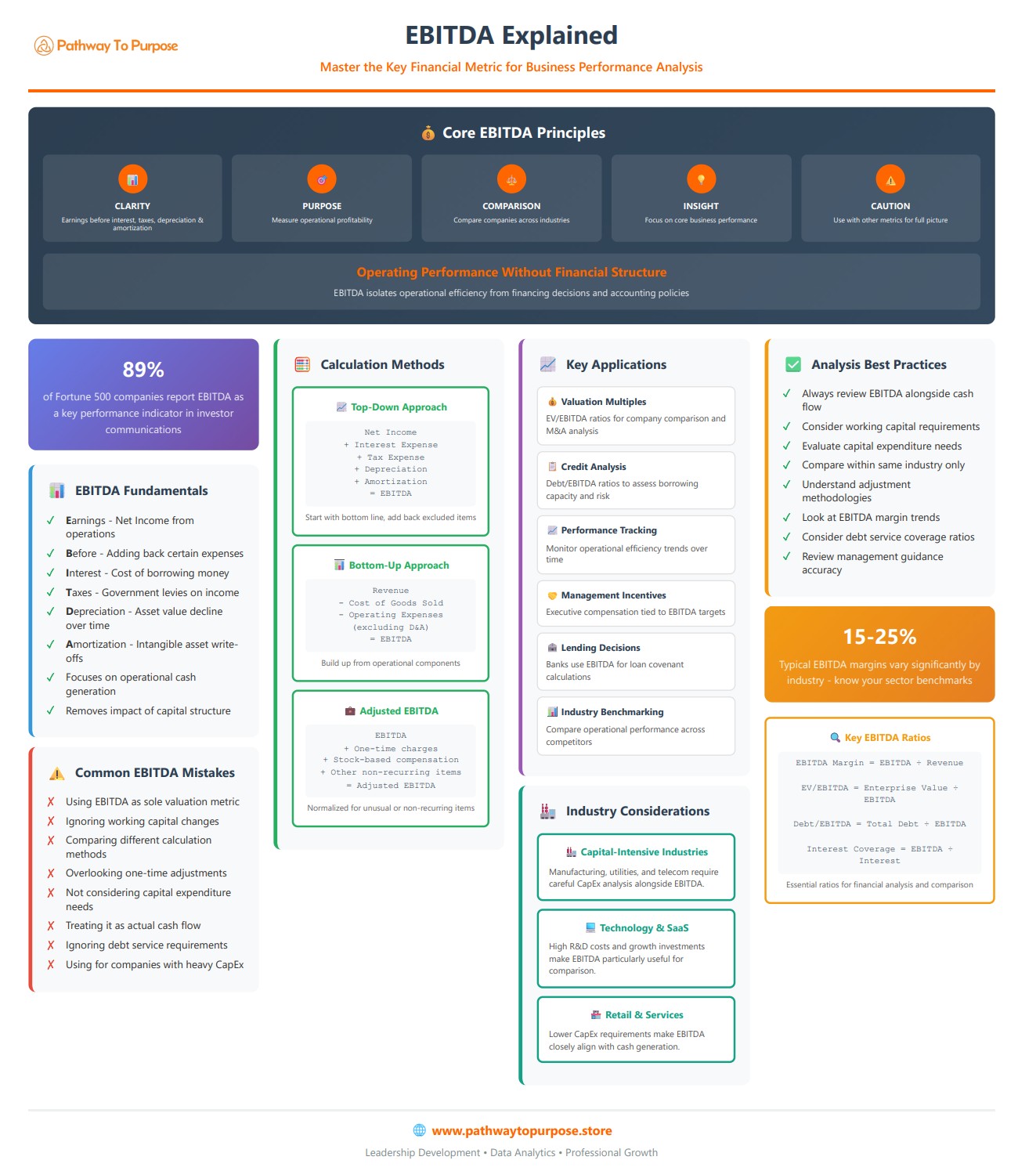 EBITDA Explained Infographic