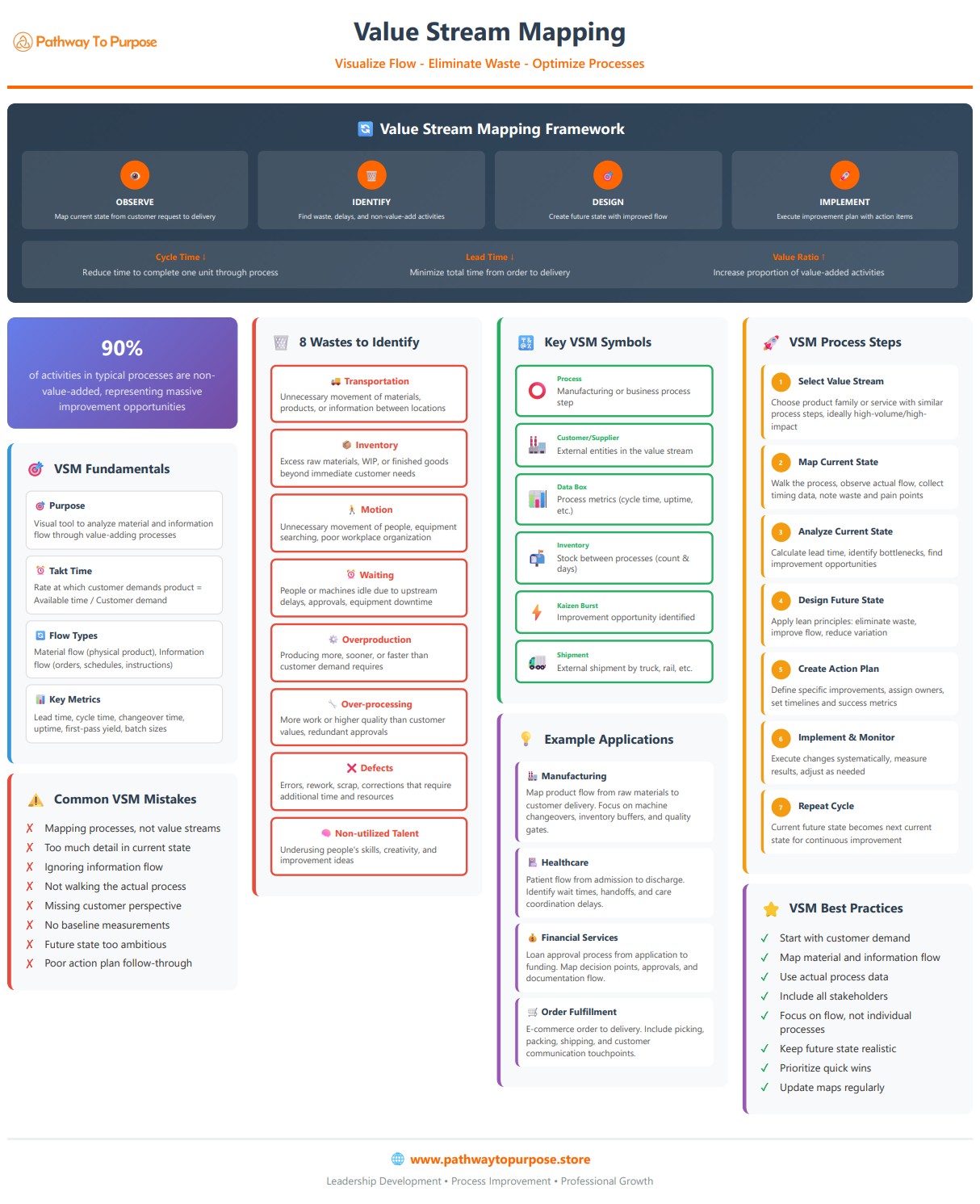 Value Stream Mapping