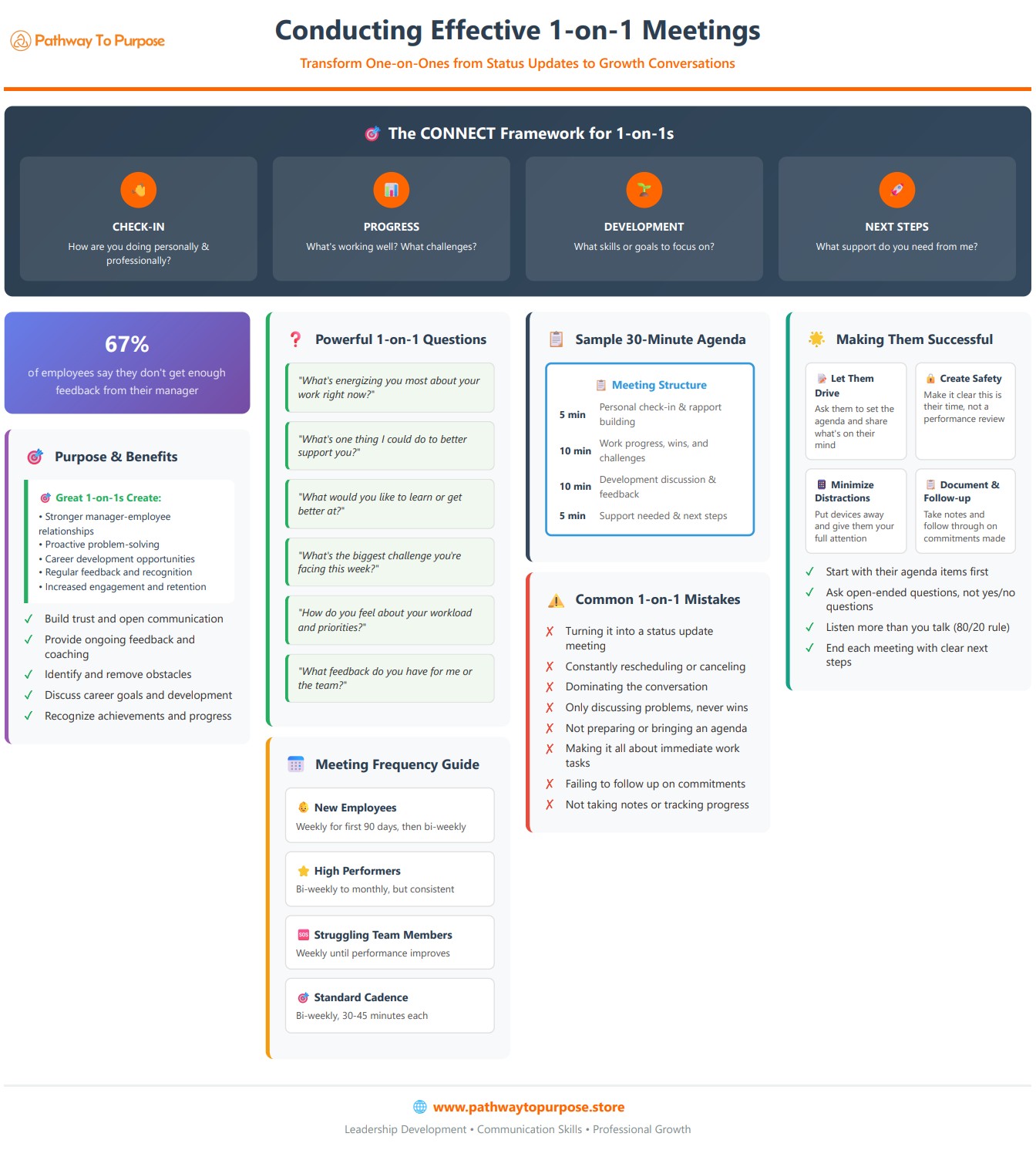 1-on-1 Meetings Effectiveness Guide