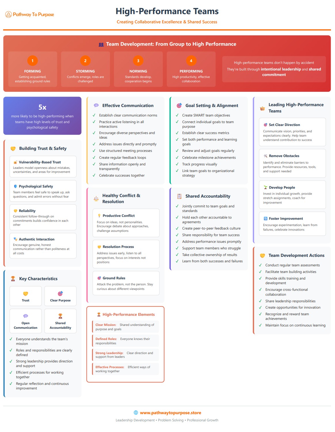 High-Performance Teams