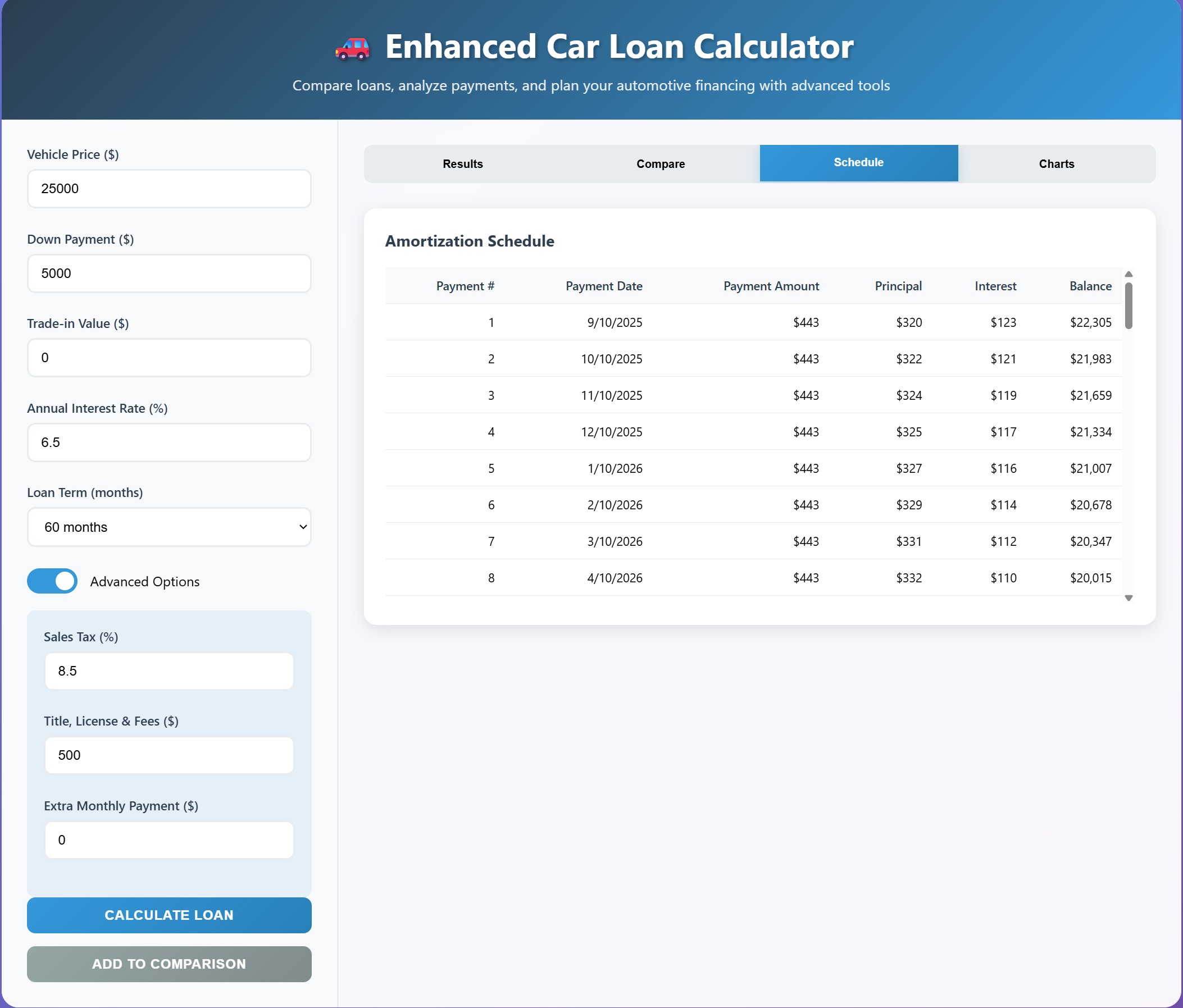 Enhanced Car Loan Calculator