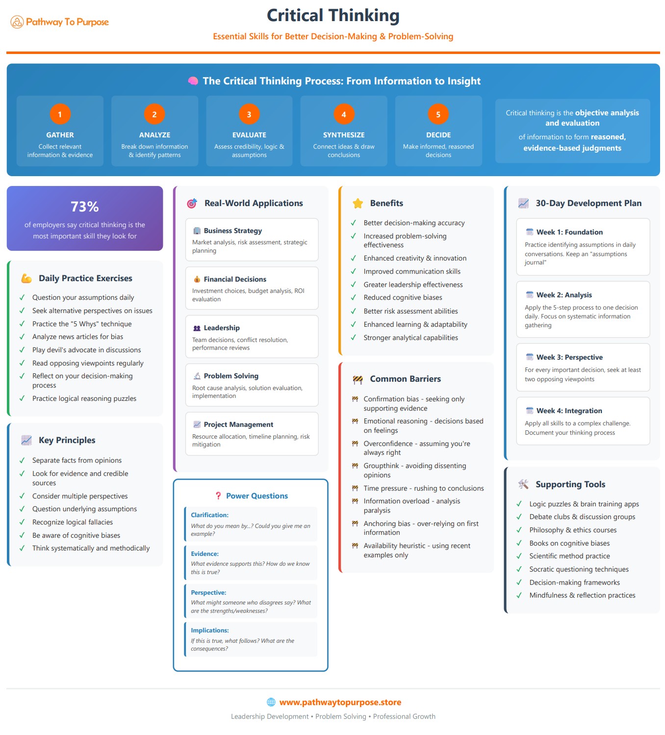 Critical Thinking Skills Infographic