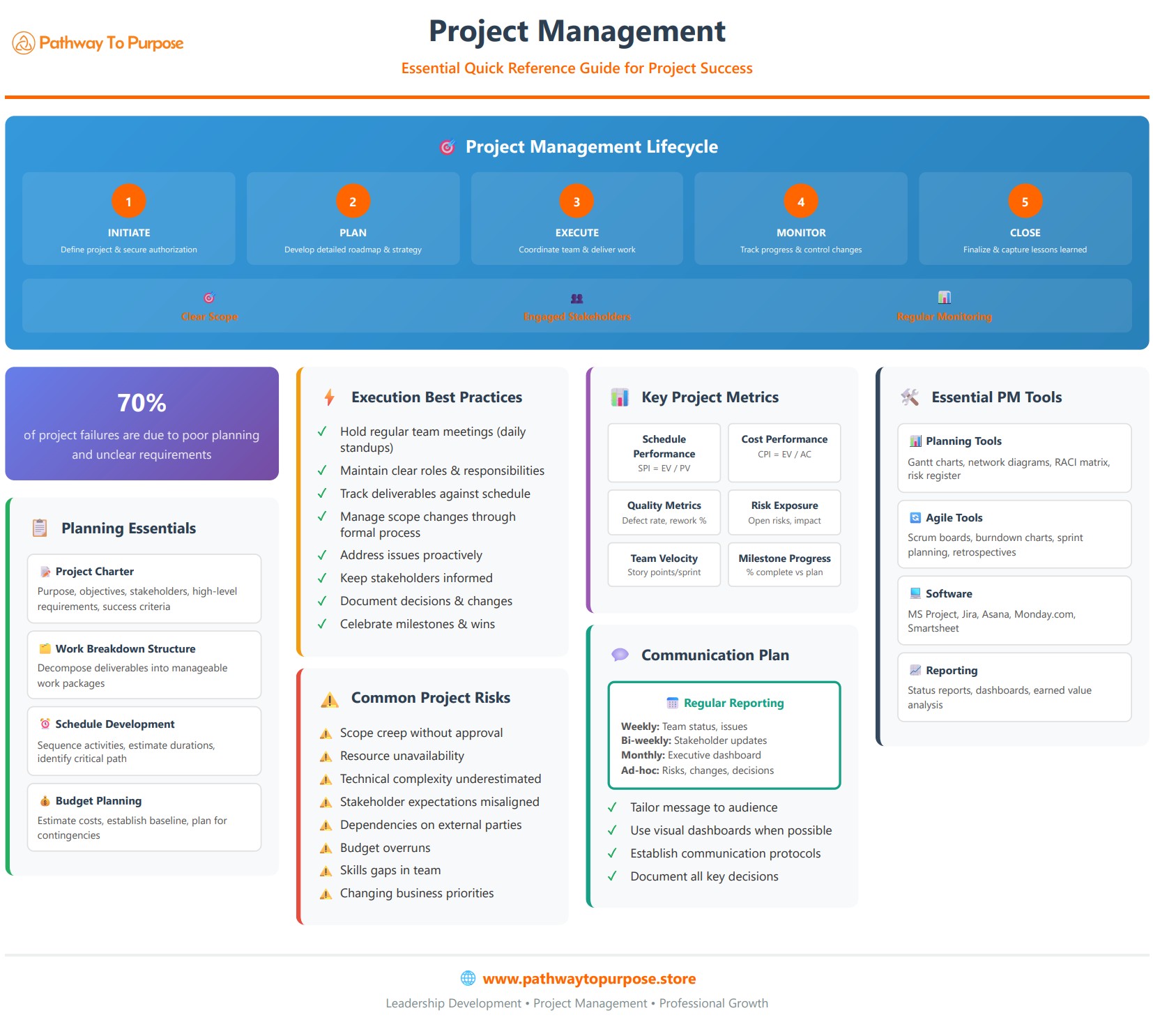 Project Management Quick Reference Guide