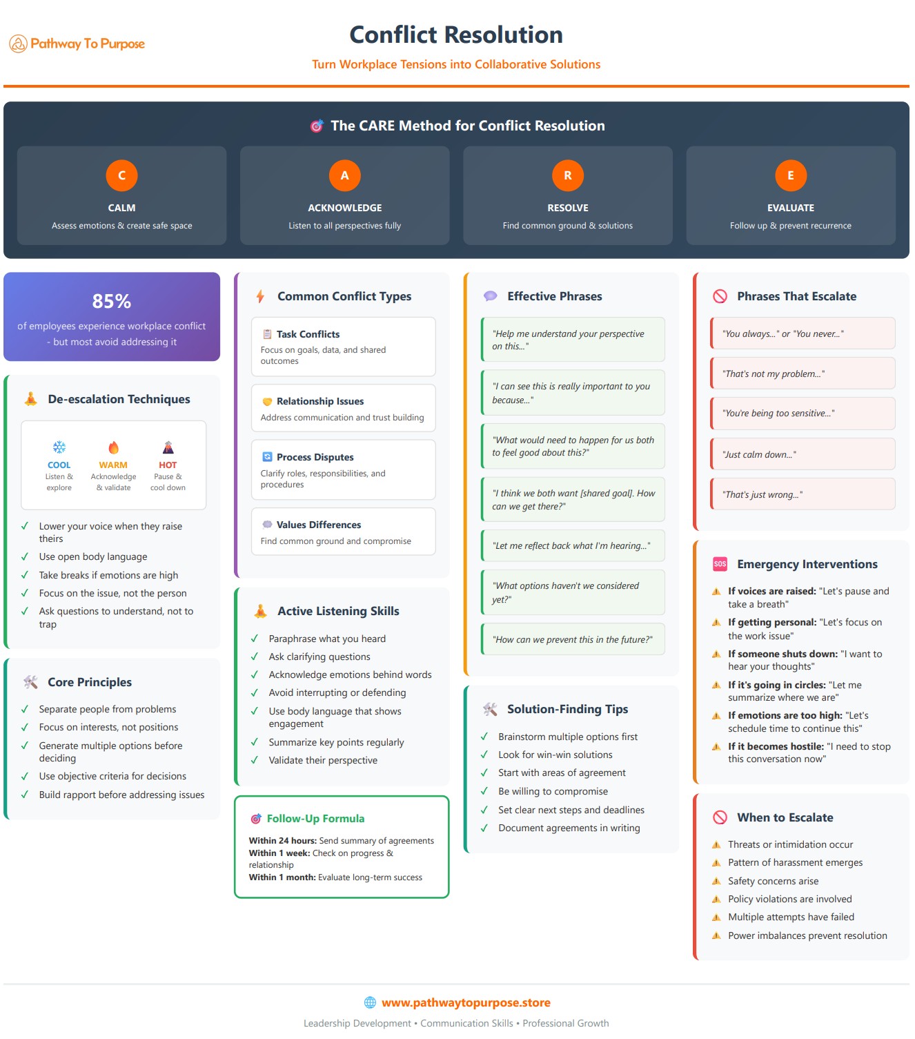 Conflict Resolution Workplace Guide