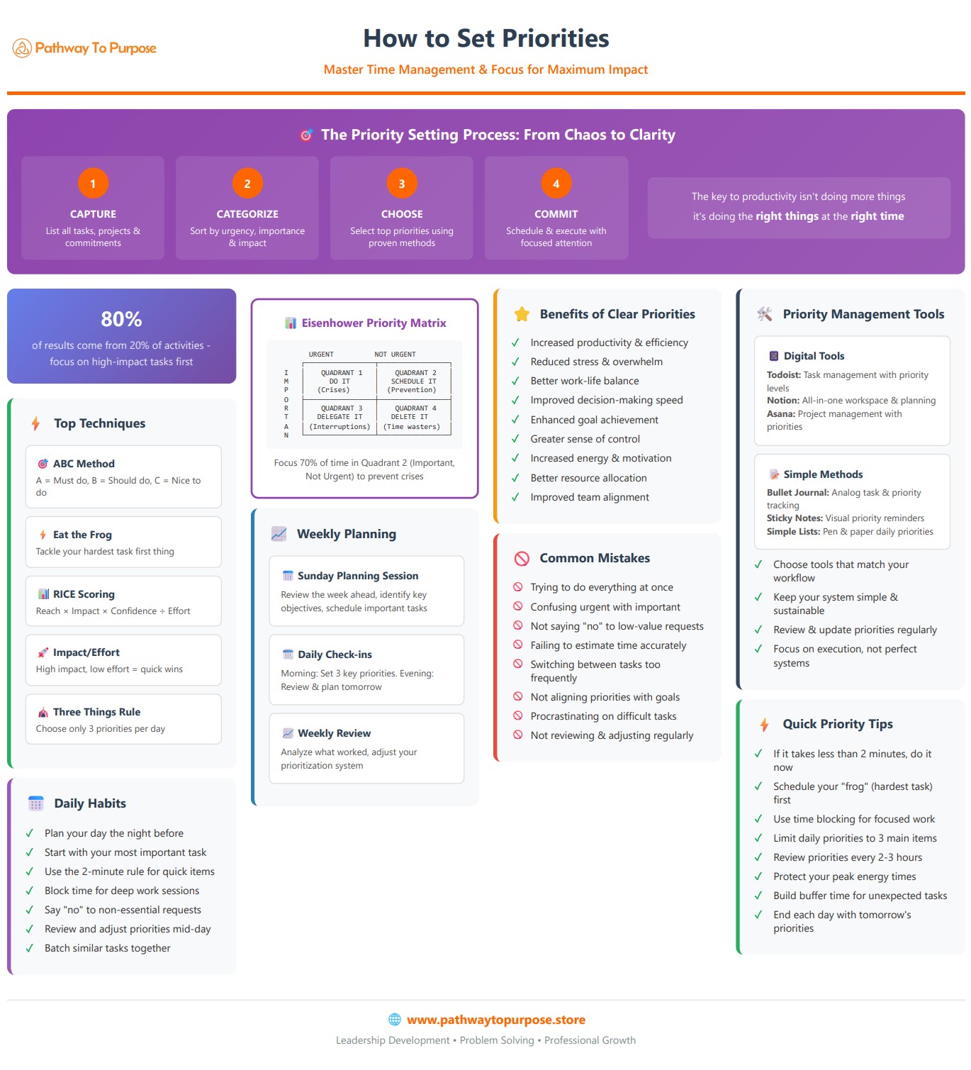 How to Set Priorities