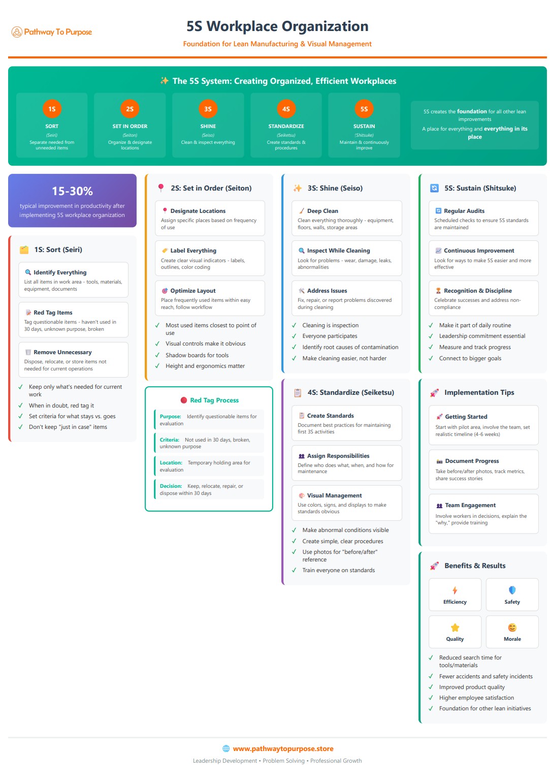 5S Workplace Organization