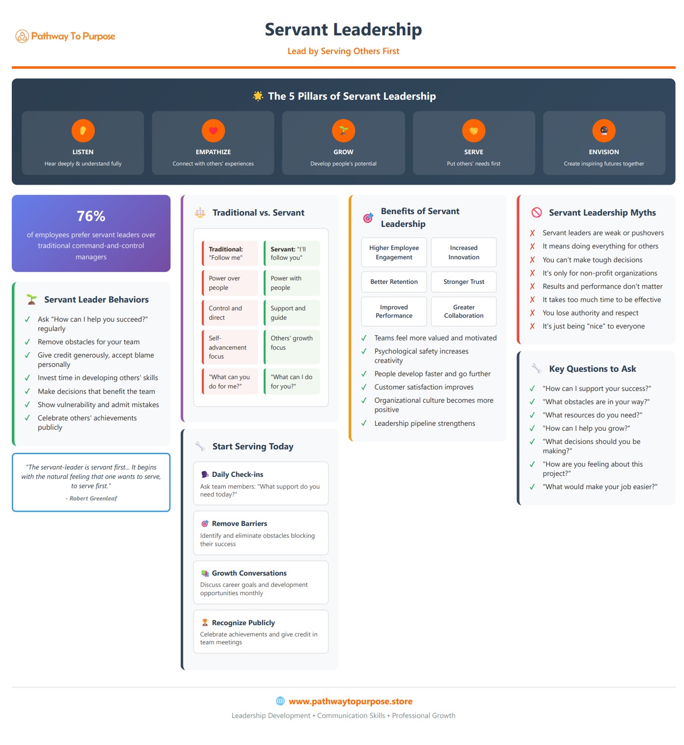 Servant Leadership Infographic