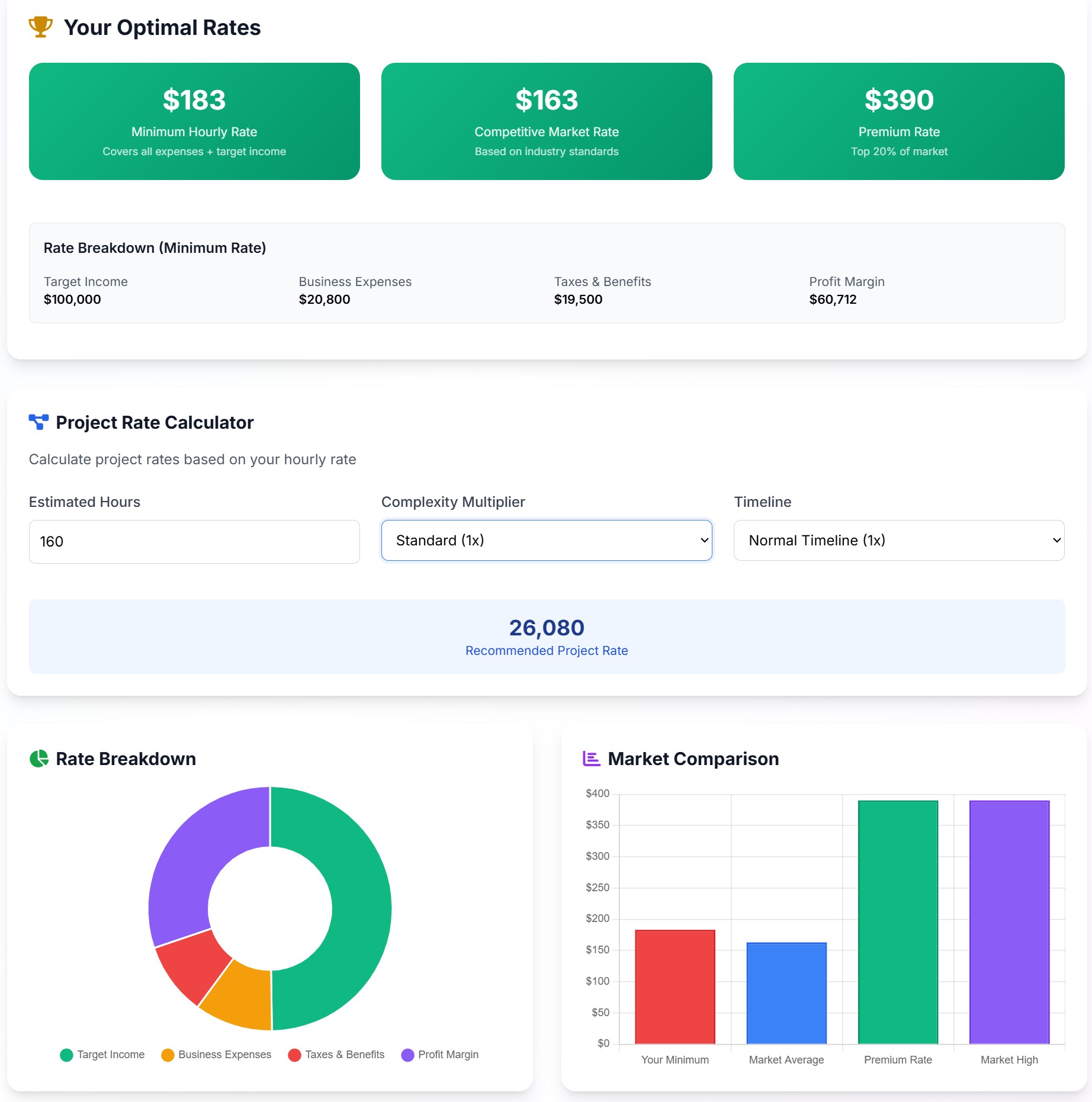 Premium Freelance Rate Calculator