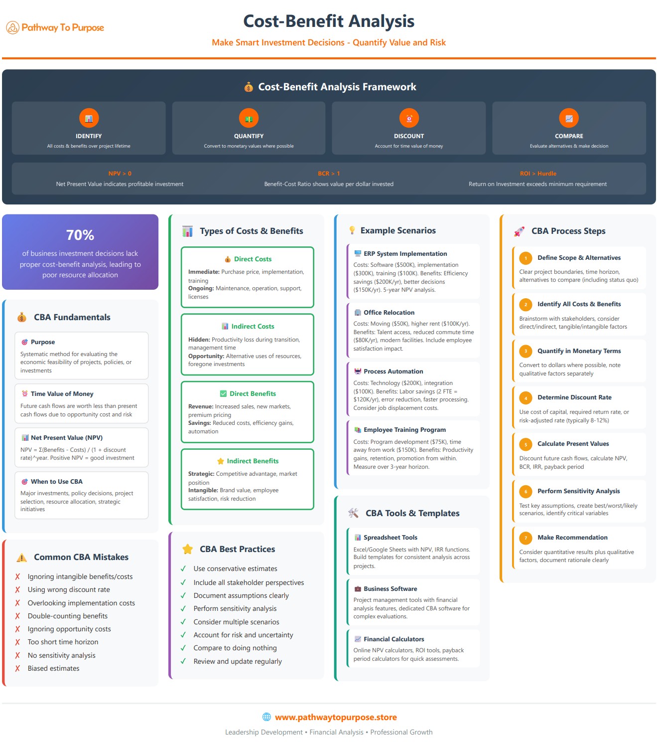 Cost-Benefit Analysis Infographic