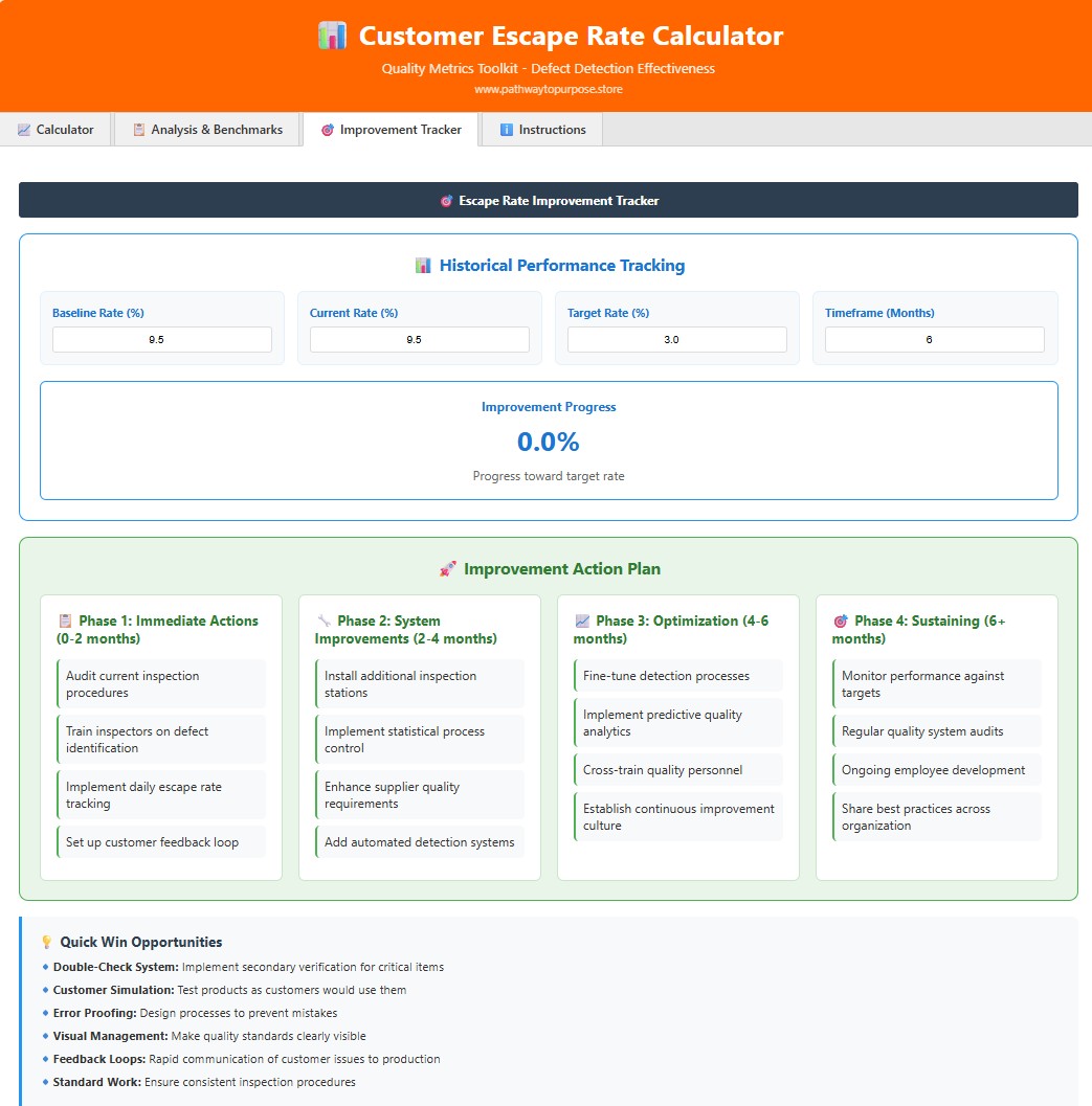 Customer Escape Rate Calculator