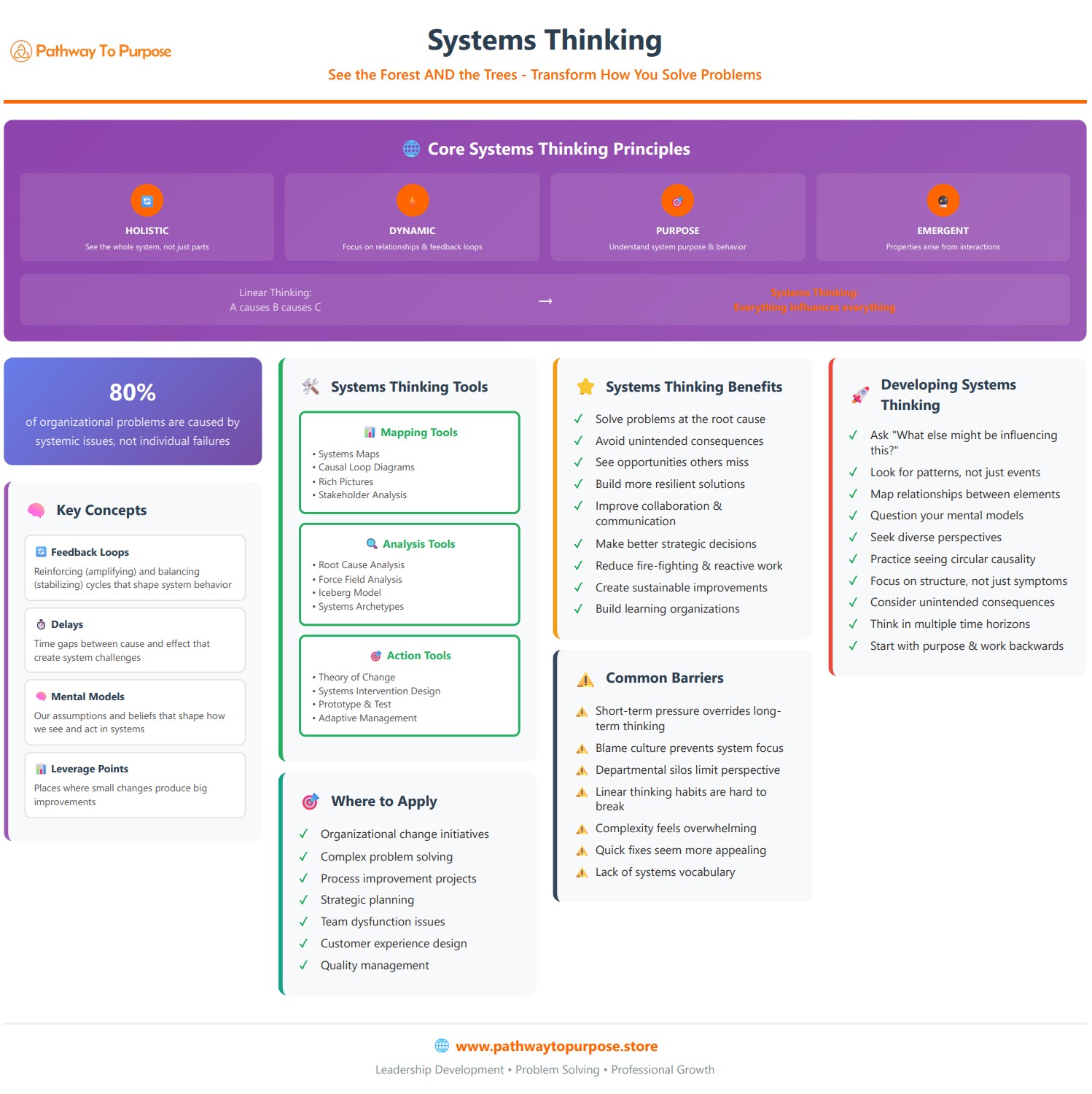 Systems Thinking Infographic