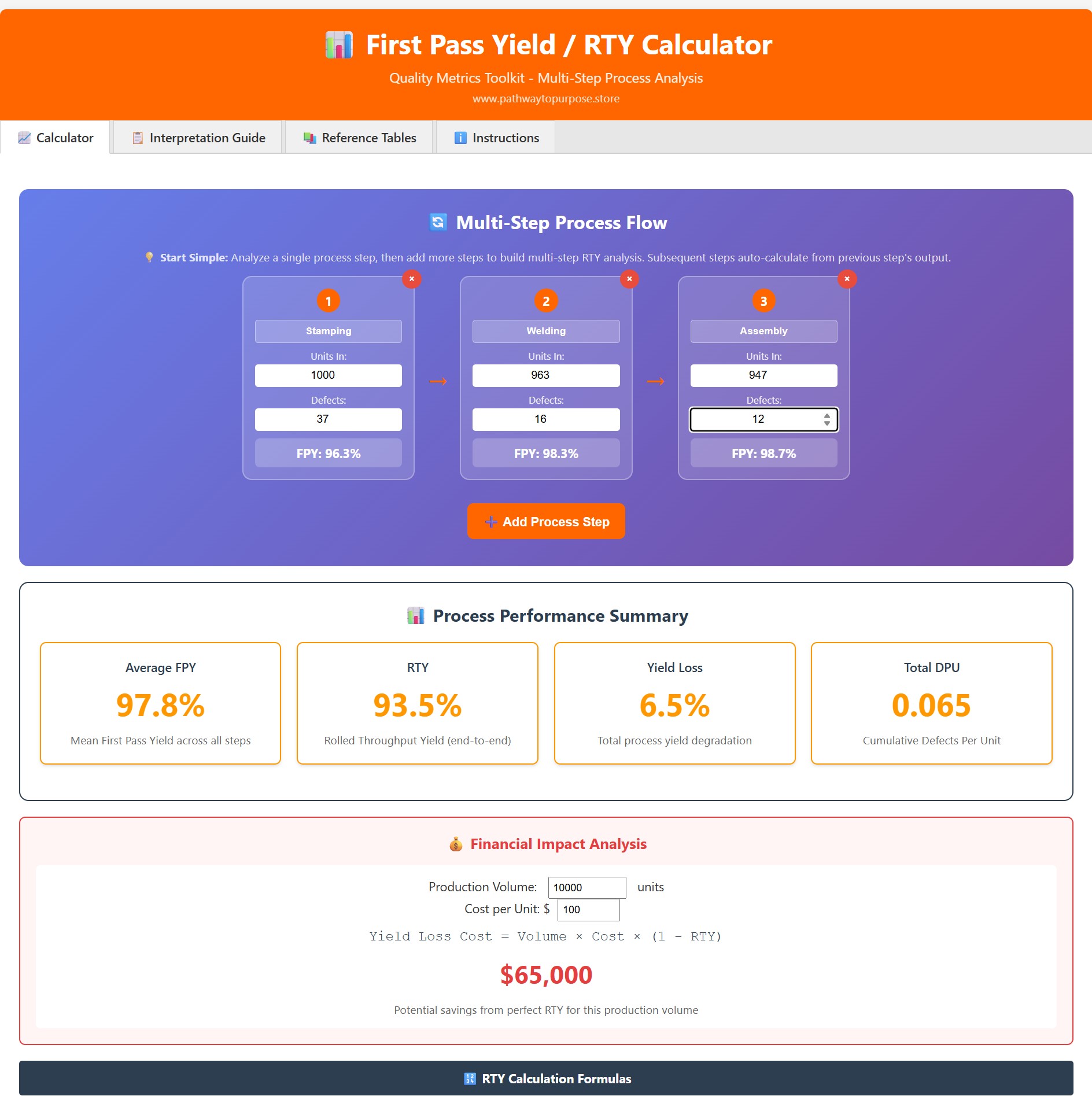 Quality Metrics Toolkit