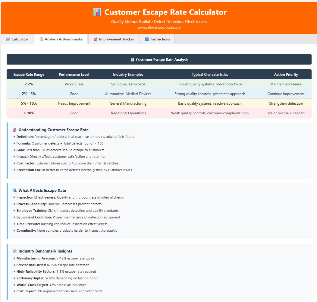 Customer Escape Rate Calculator