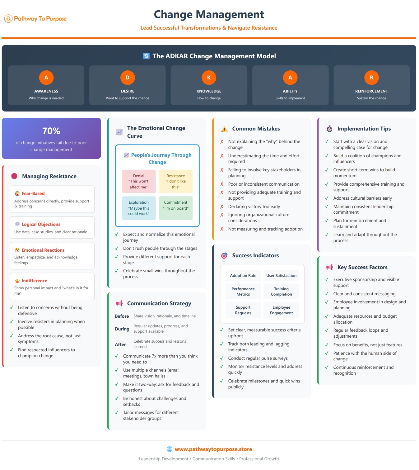 Change Management Quick Reference Guide