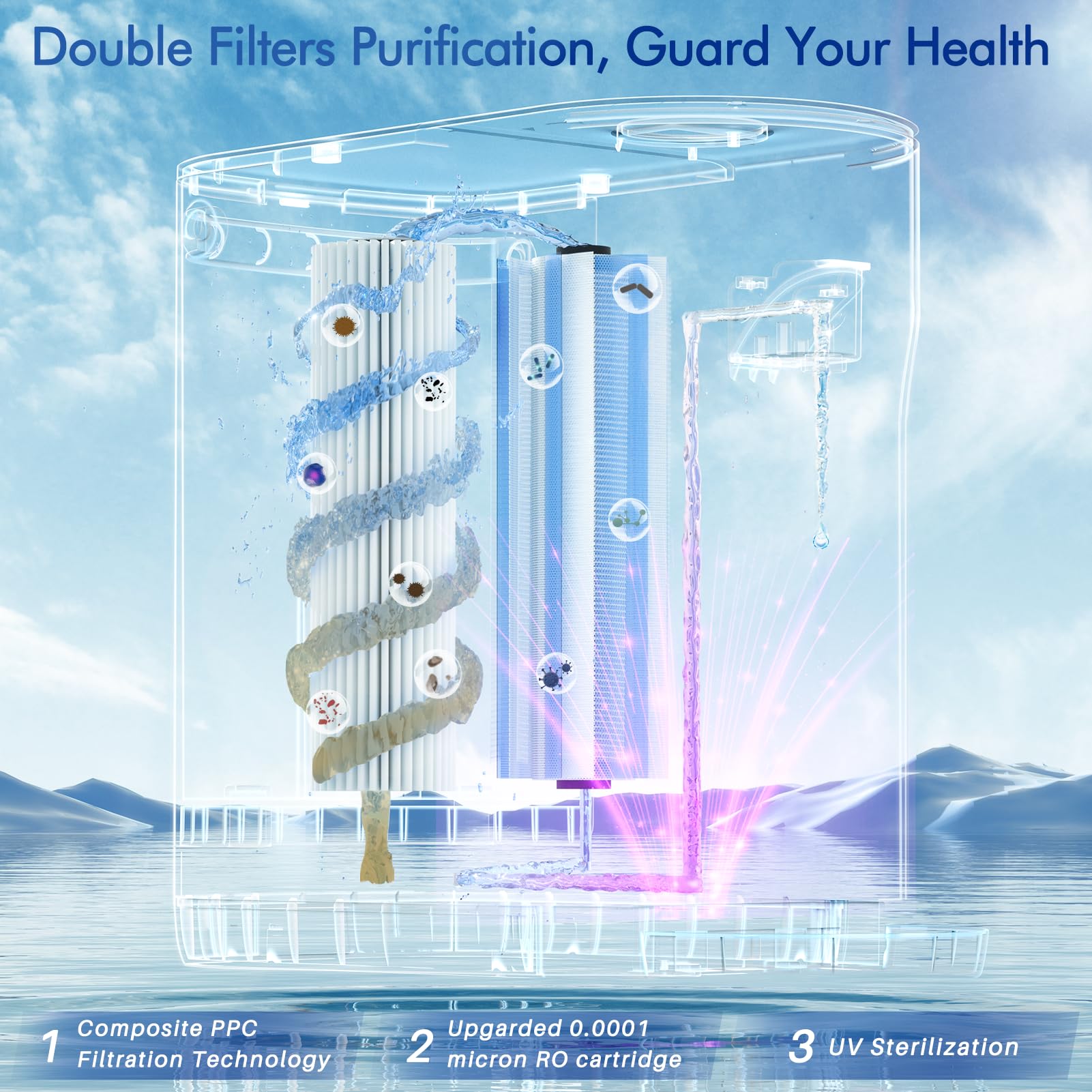 NeoGlam Countertop Reverse Osmosis Water Filter System, 5:1 Pure to Drain, 4 Stage Purification, Counter RO Filtration, Portable Water Purifier Countertop for Kitchen, Office, RV