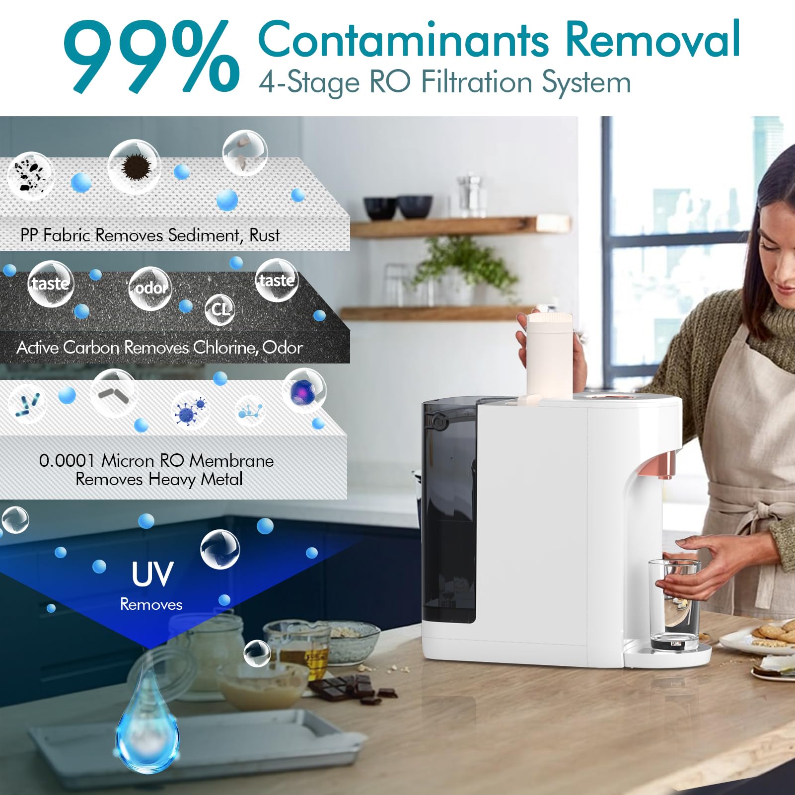 NeoGlam Countertop Reverse Osmosis Water Filter System, 5:1 Pure to Drain, 4 Stage Purification, Counter RO Filtration, Portable Water Purifier Countertop for Kitchen, Office, RV