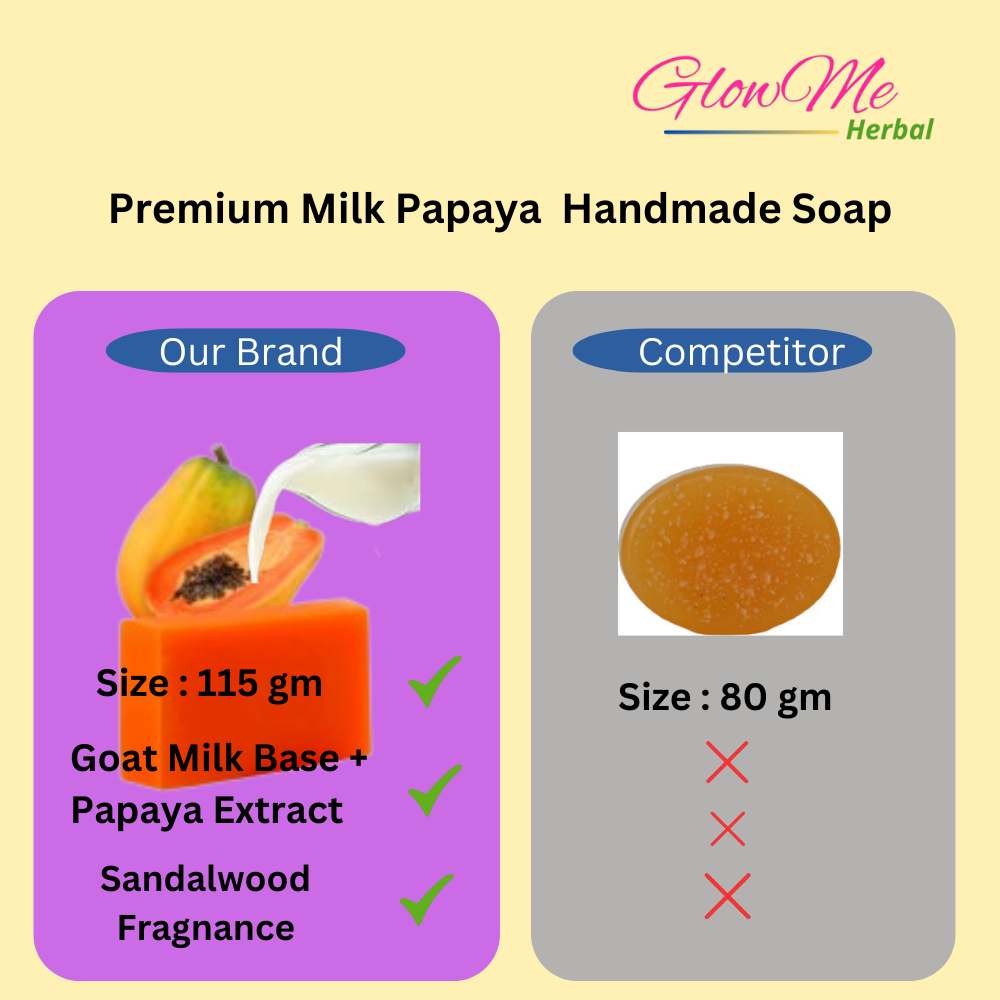GlowMe Herbal : Handmade Papaya Milk Soaps m Pack -2 