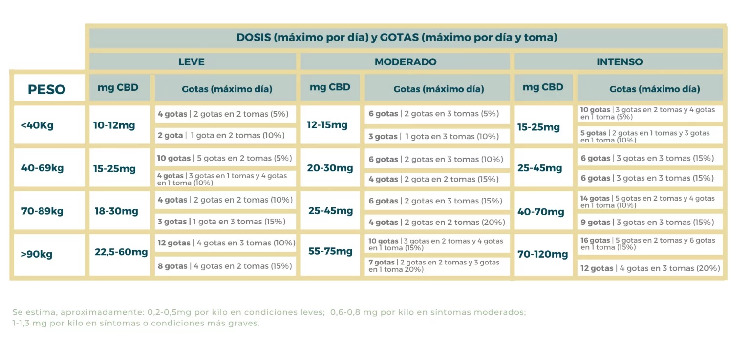 Aceite de CBD 20% CBD Full Spectrum 10ml - MAMA KANA